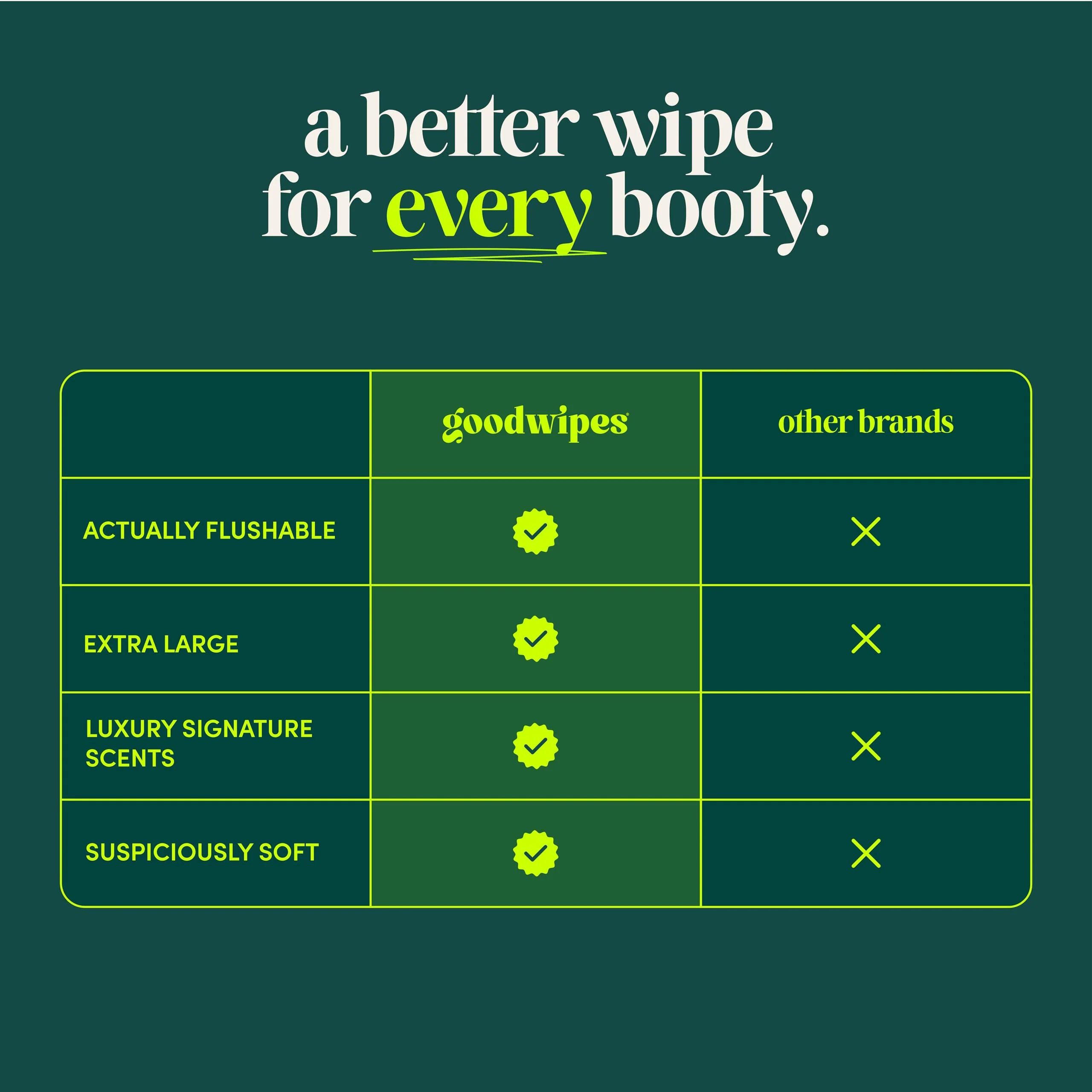 goodwipes Flushable Butt Wipes - Vitamin E & Aloe - Sewer & Septic Safe - Extra Large Adult Wet Wipes For Women & Men - Bathroom Essentials - Rosewater, 318 Count (6 Packs + 1 Travel) - Image 5