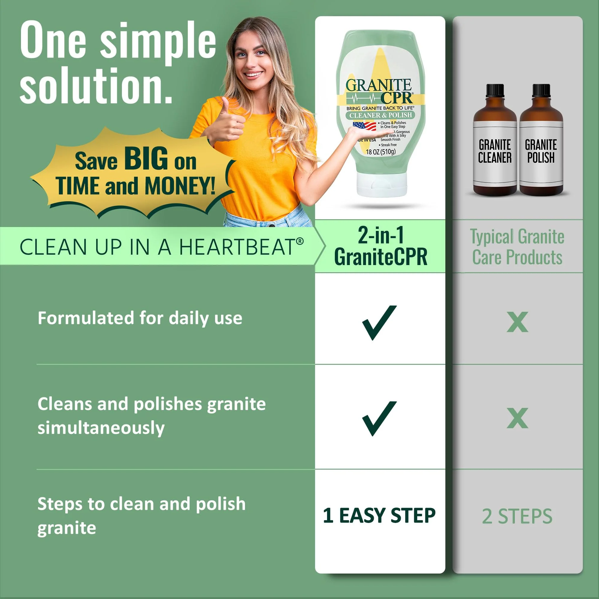 Granite CPR Cleaner & Polish Can Be Used Daily On Granite, Marble, Quartz & Corian. Leaves A Gorgeous Streak-Free Shine & Silky Smooth Finish. Cleans & Polishes All Stone Countertops In One Easy Step. - Image 5