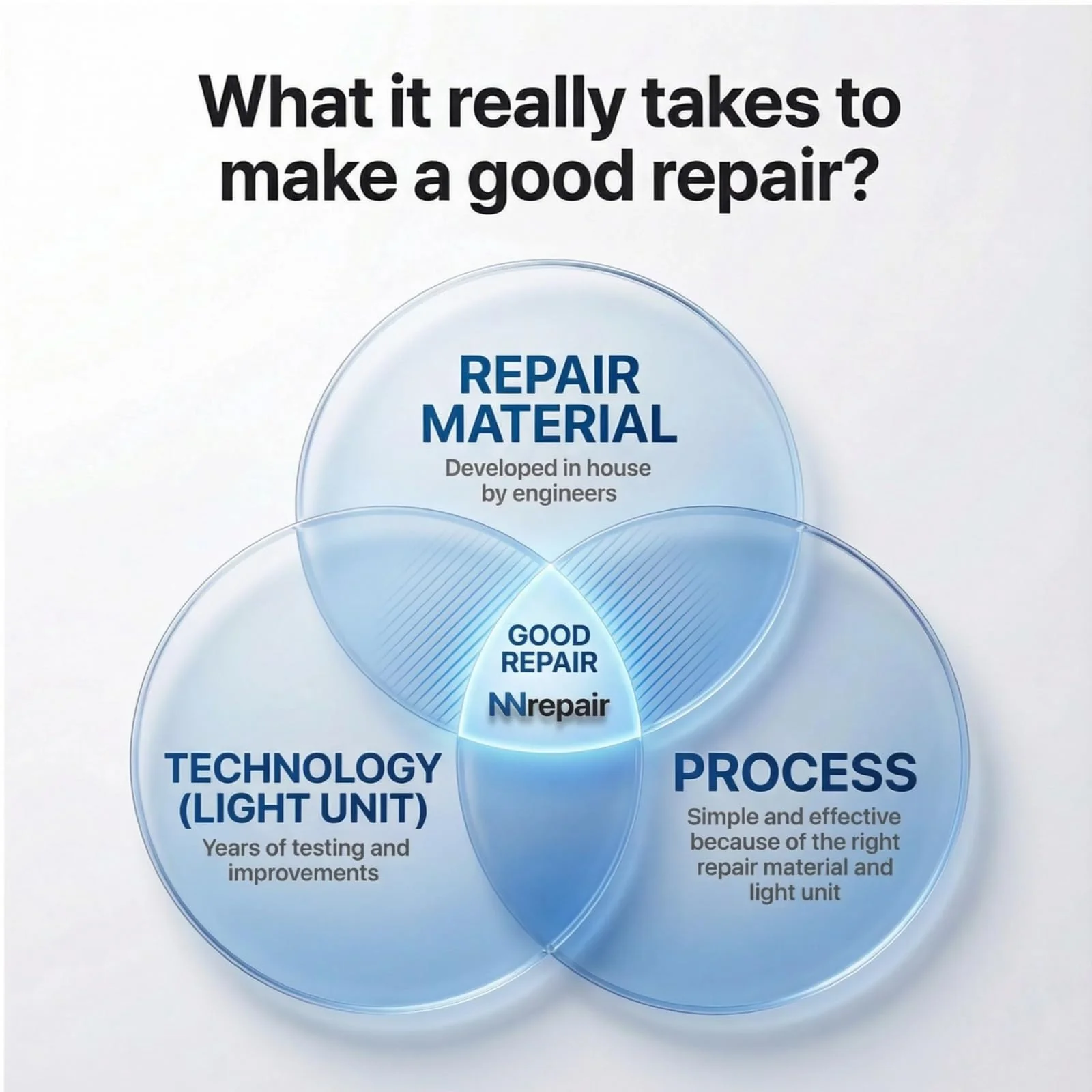 Granite, Marble & Corian Repair Kit (Clear, Black & Acrylic) - Ideal as Quartz Countertop Repair Kit I Works Great for Marble, Porcelain, Ceramic & Granite Surfaces I Also for Bathtub & Tile Repair - Image 3