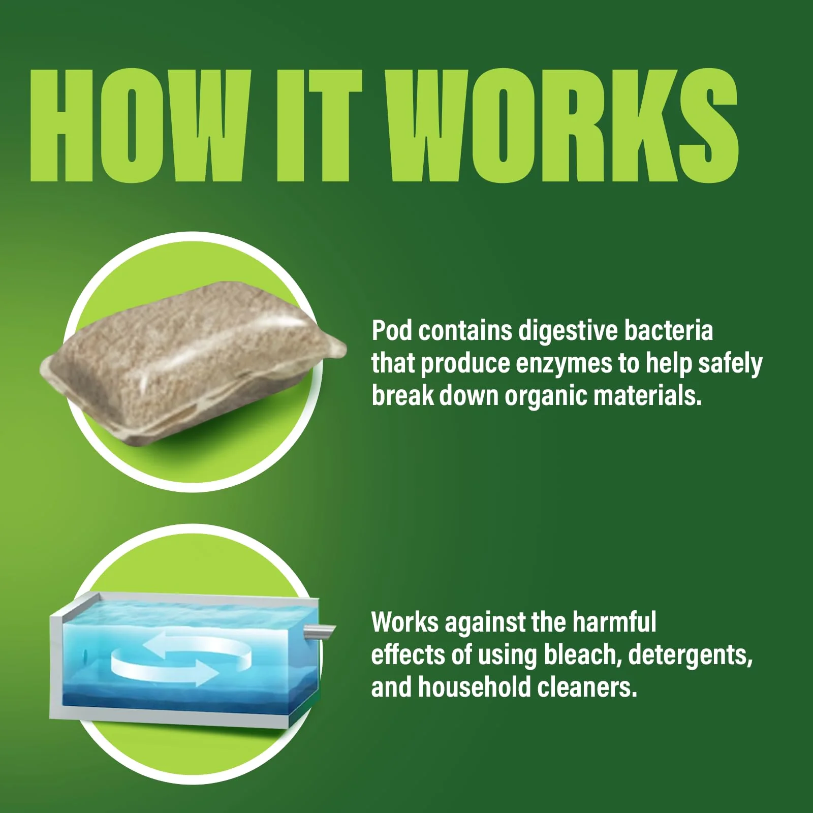 Green Gobbler Septic Tank Treatment Packets, 12 Month Supply - Powerful Natural Bacterial & Enzymes to Prevent Costly Septic Issues, Back-Ups, Foul Odor - Image 3