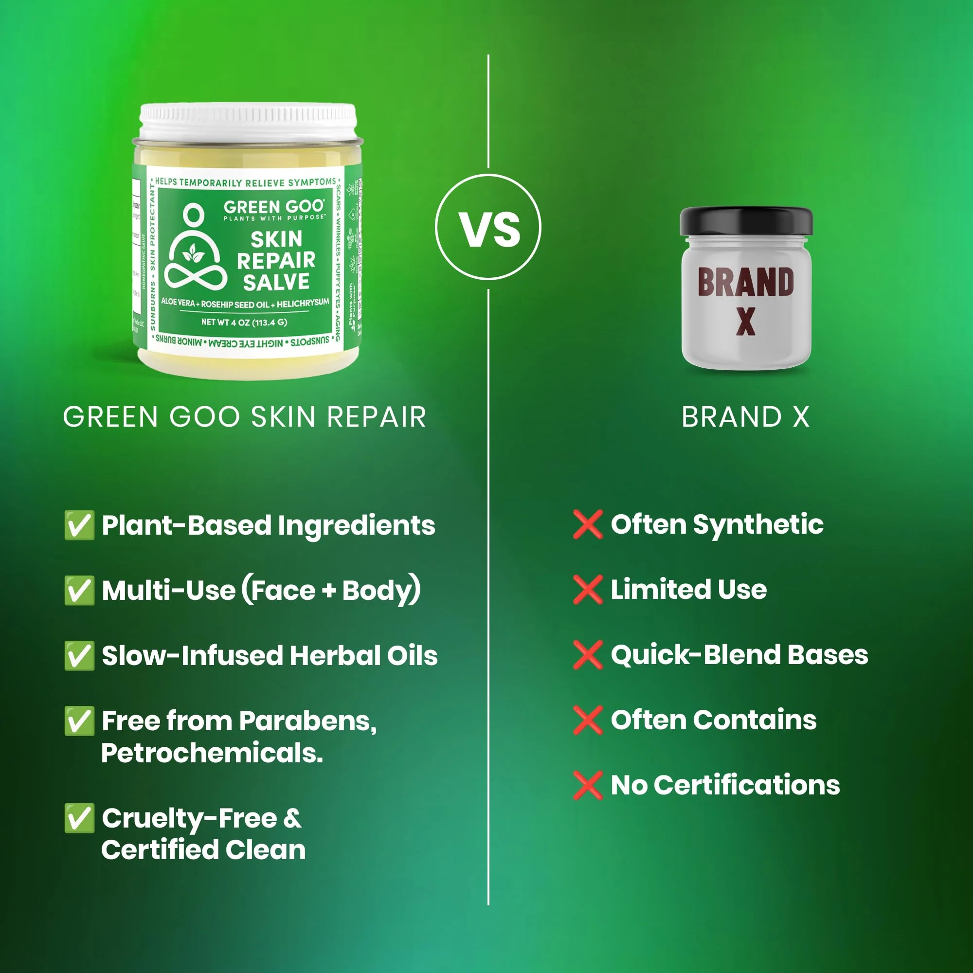 Green Goo Skin Repair Healing Salve, Natural Body & Face Moisturizer with Aloe Vera, Improves Skin's Appearance, Great for Scarring & Wrinkles, 4 Oz - Image 3