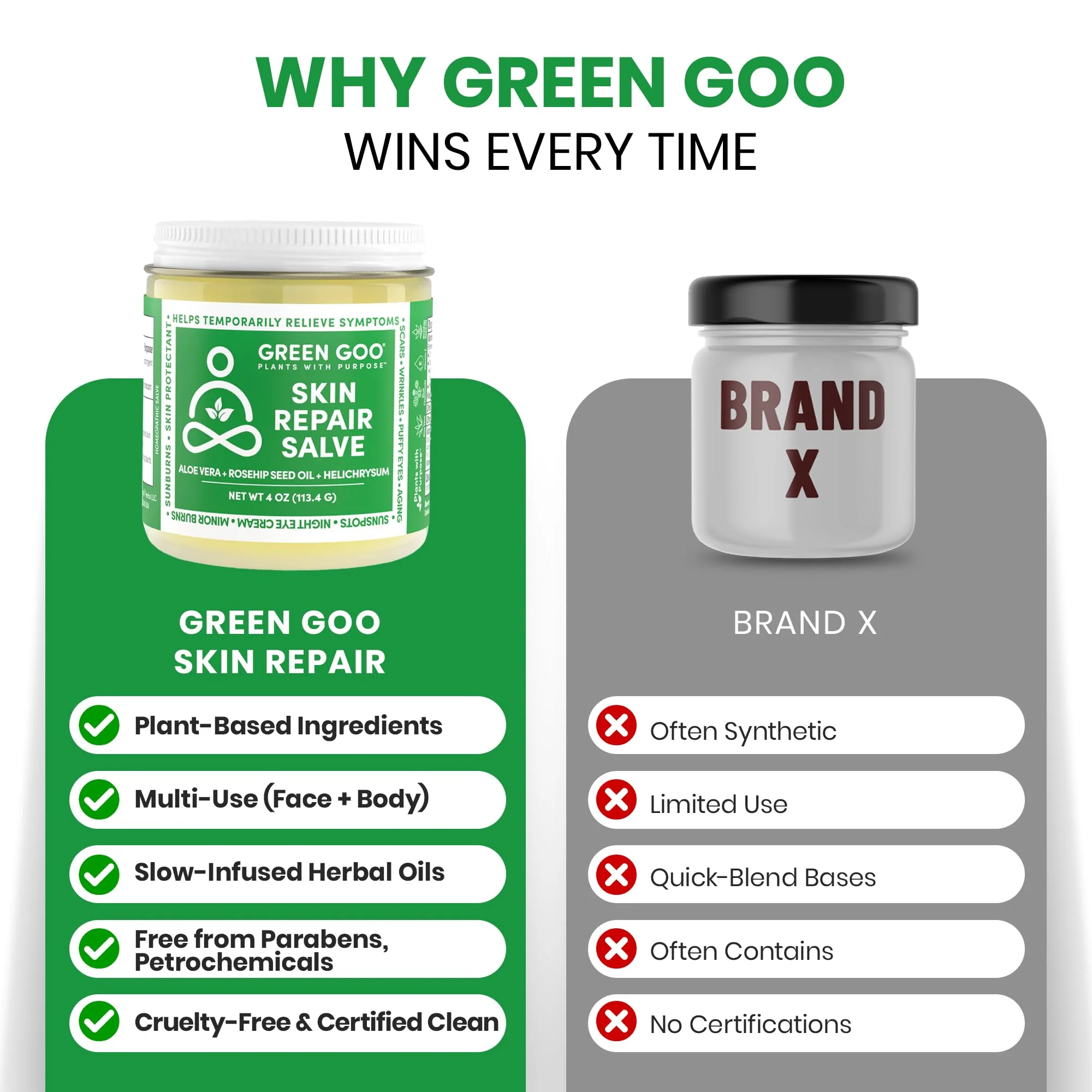 Green Goo Skin Repair Healing Salve, Natural Body & Face Moisturizer with Aloe Vera, Improves Skin's Appearance, Great for Scarring & Wrinkles, 4 Oz - Image 4