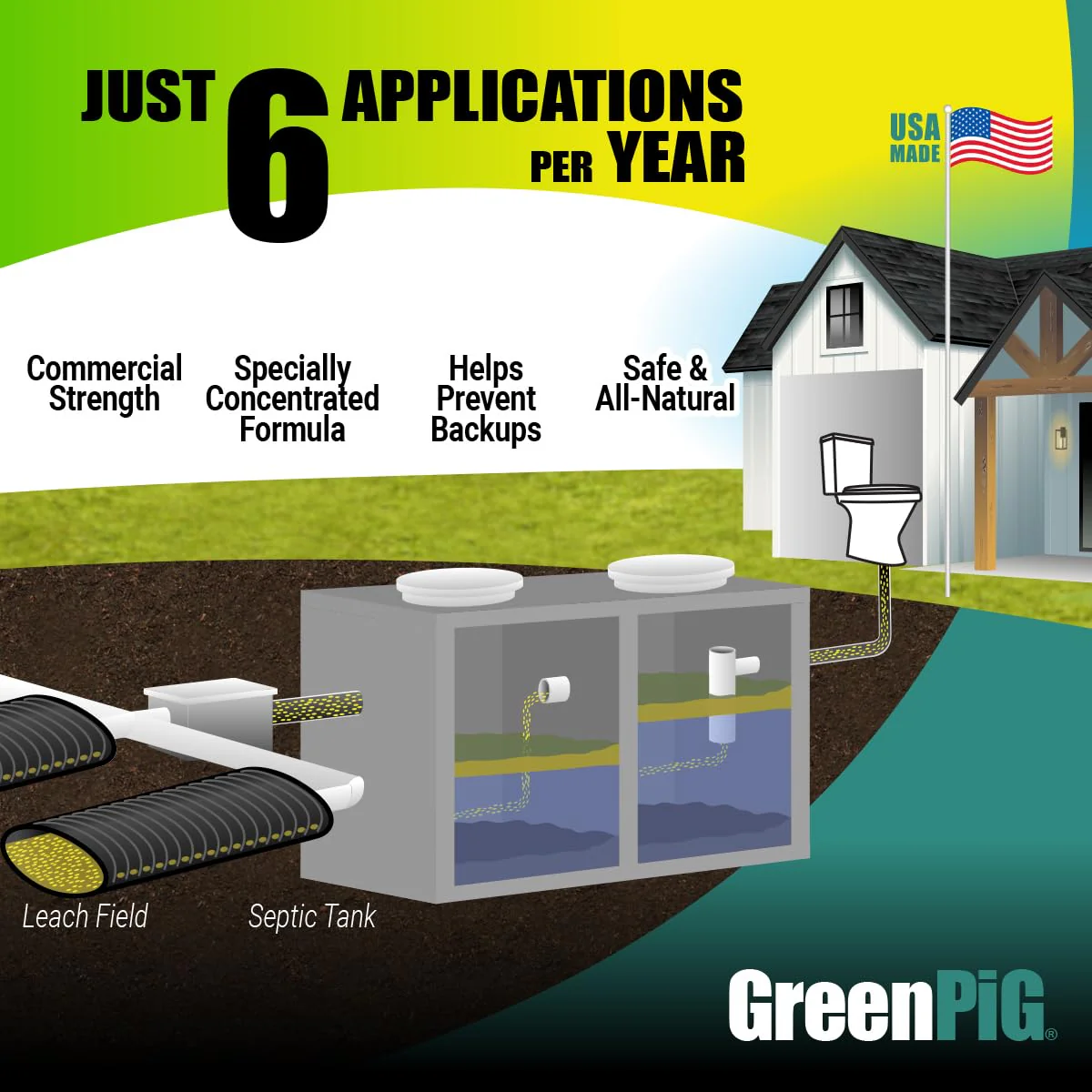 Green Pig Septic Tank Treatment Pucks – Enzyme & Bacteria-Based Treatment for Preventative Septic Maintenance, Helps Reduce Odors & Buildup, 2-Year Supply (12 Pucks) - Image 2