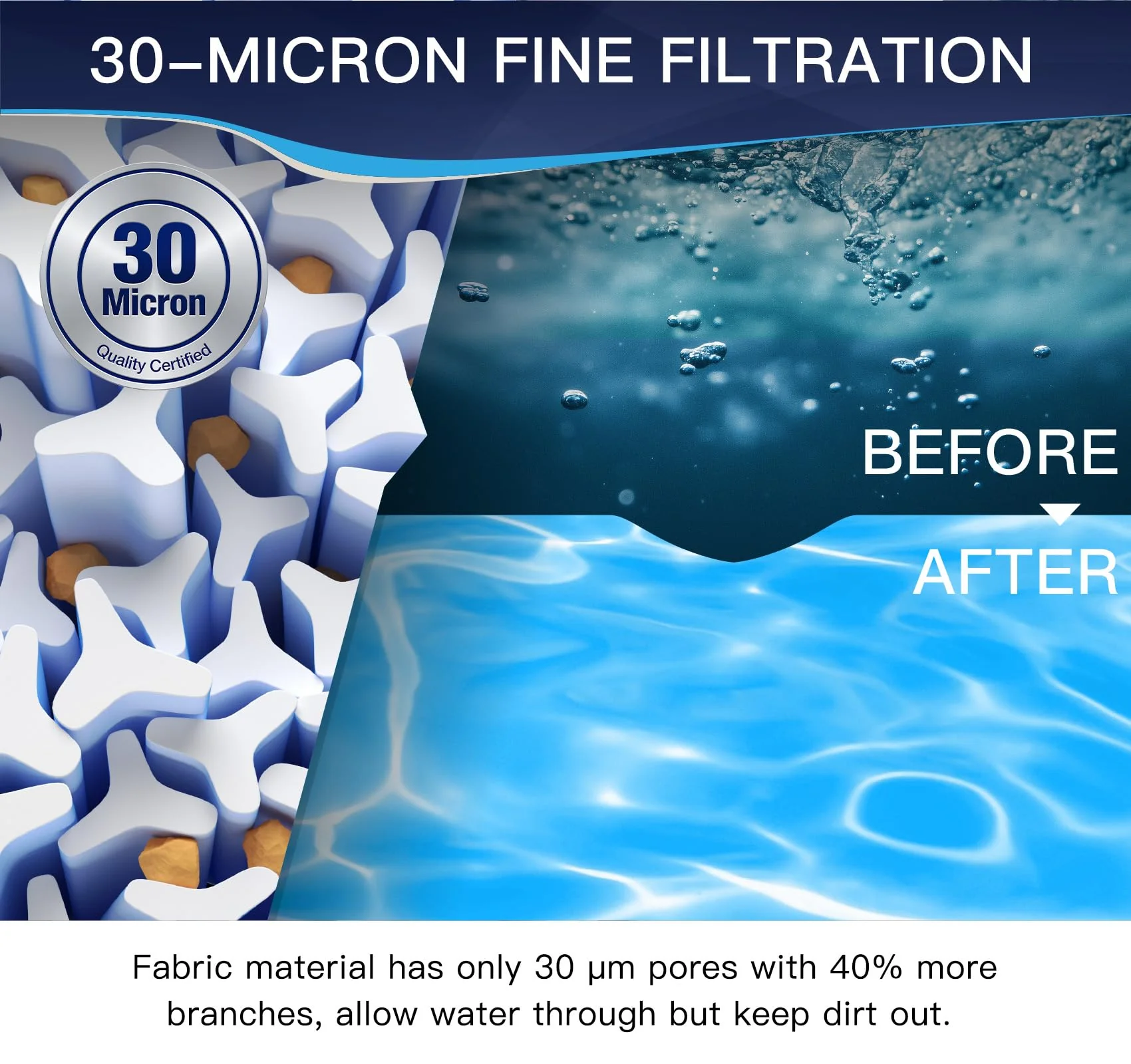 Grefilt C5030 Pool Filter Cartridges, Compatible with Hayward SwimClear C5030, C5020, C5025, Replaces Hayward CX1280XRE, Pleatco PA131-PAK4, Unicel C-7494, Filbur FC-1227, 524 sq. ft, 4-Pack - Image 5