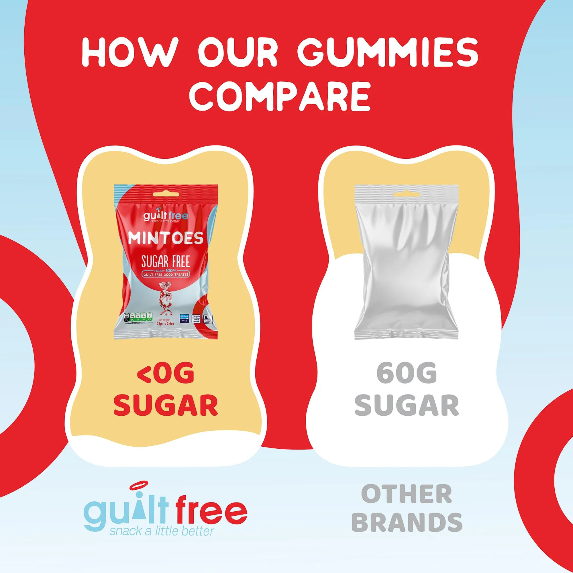 Guiltfree Sugar Free Mintoes (Wrapped) Retro Classic Sweets, Perfect Soft Chews | for Diabetic Gift Hamper Basket Party Bags Birthday Treats Valentine and Perfect for Gifting | 1 x 75g Resealable Pack - Image 6