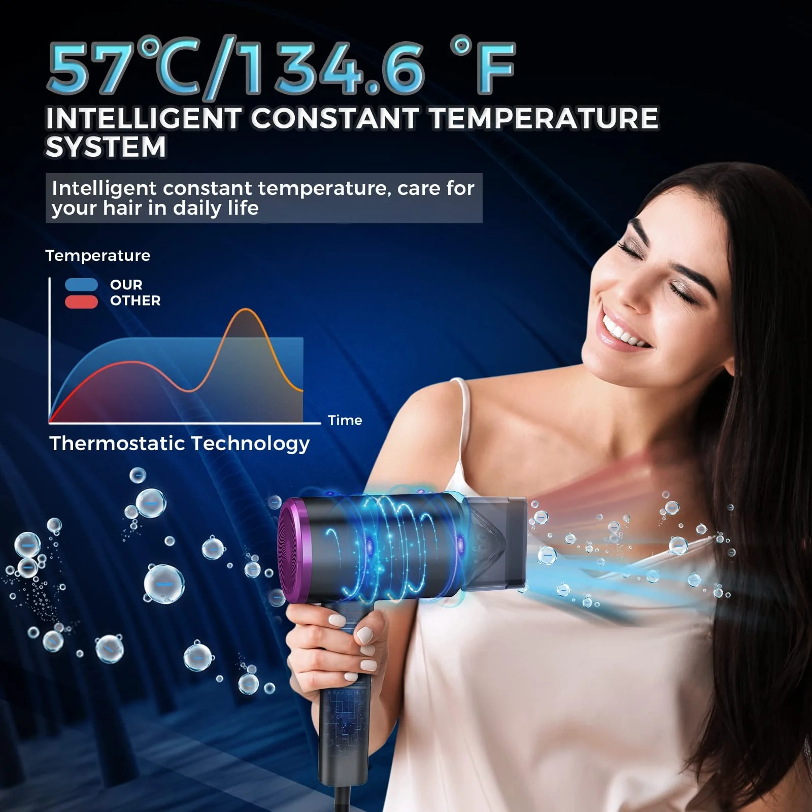 Hair Blow Dryer, Foldable Handle 1800W Ionic Travel Hiar Dryer, Constant Temperature Hair Care Without Hair Damage - Image 5