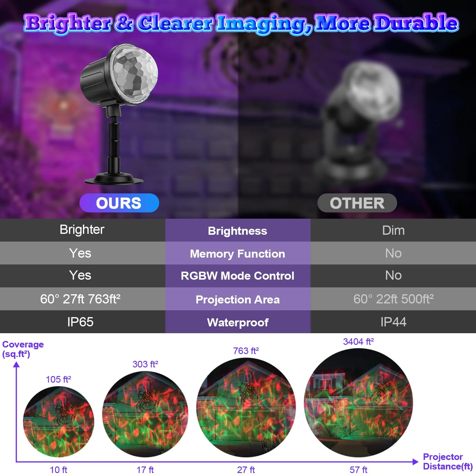 Halloween Christmas Projector Lights Outdoor, RGBW Ocean Wave LED Light Projector with Remote & Timer, IP65 Weatherproof for Yard, House Parties, Bedroom Ceiling Decor (Holiday Gift Idea) - Image 7