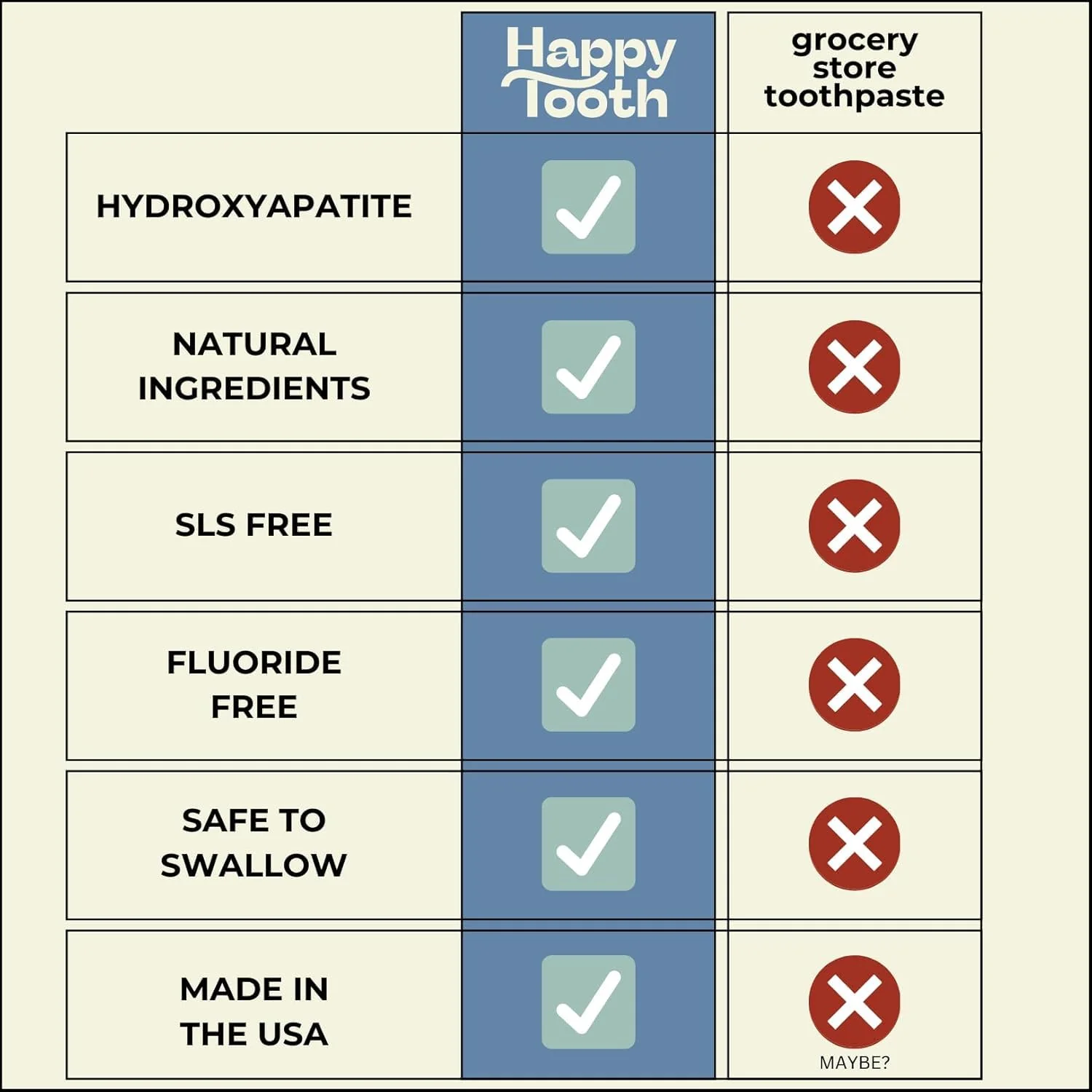 Happy Tooth Hydroxyapatite Toothpaste, Fluoride Free, Natural Whitening for Kids, Toddlers and Adults, SLS Free, Enamel Safe, Dentist Formulated with Clean Ingredients, Lemon Twist Flavor, 3.4 oz - Image 7