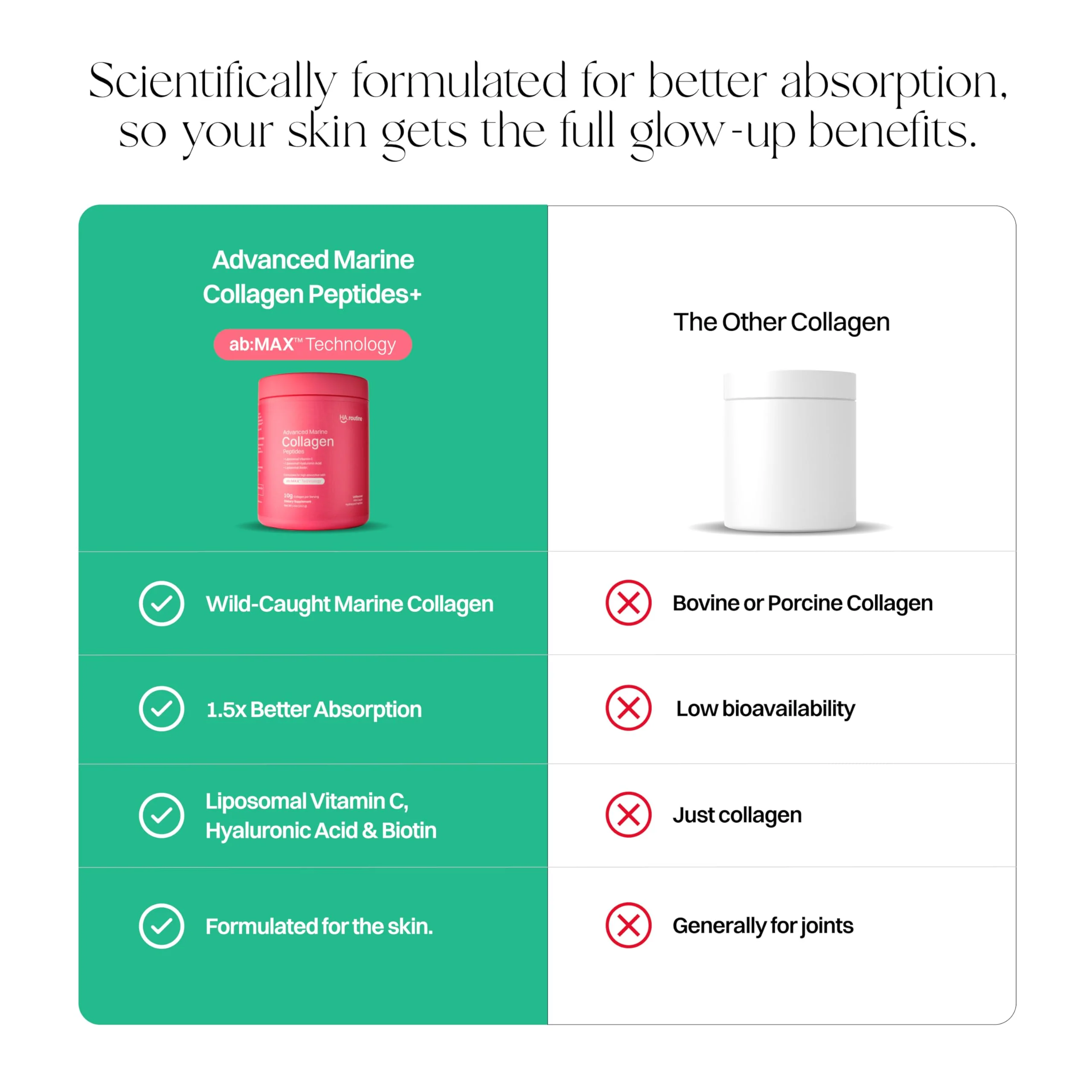 Haroutine Advanced Marine Collagen Powder Plus Liposomal Vitamin C, Hyaluronic Acid & Biotin, Sugar-Free Type I Collagen Supplement for Skin, Hair, Nails, Joint & Gut Health - 30 Servings, Unflavored - Image 3