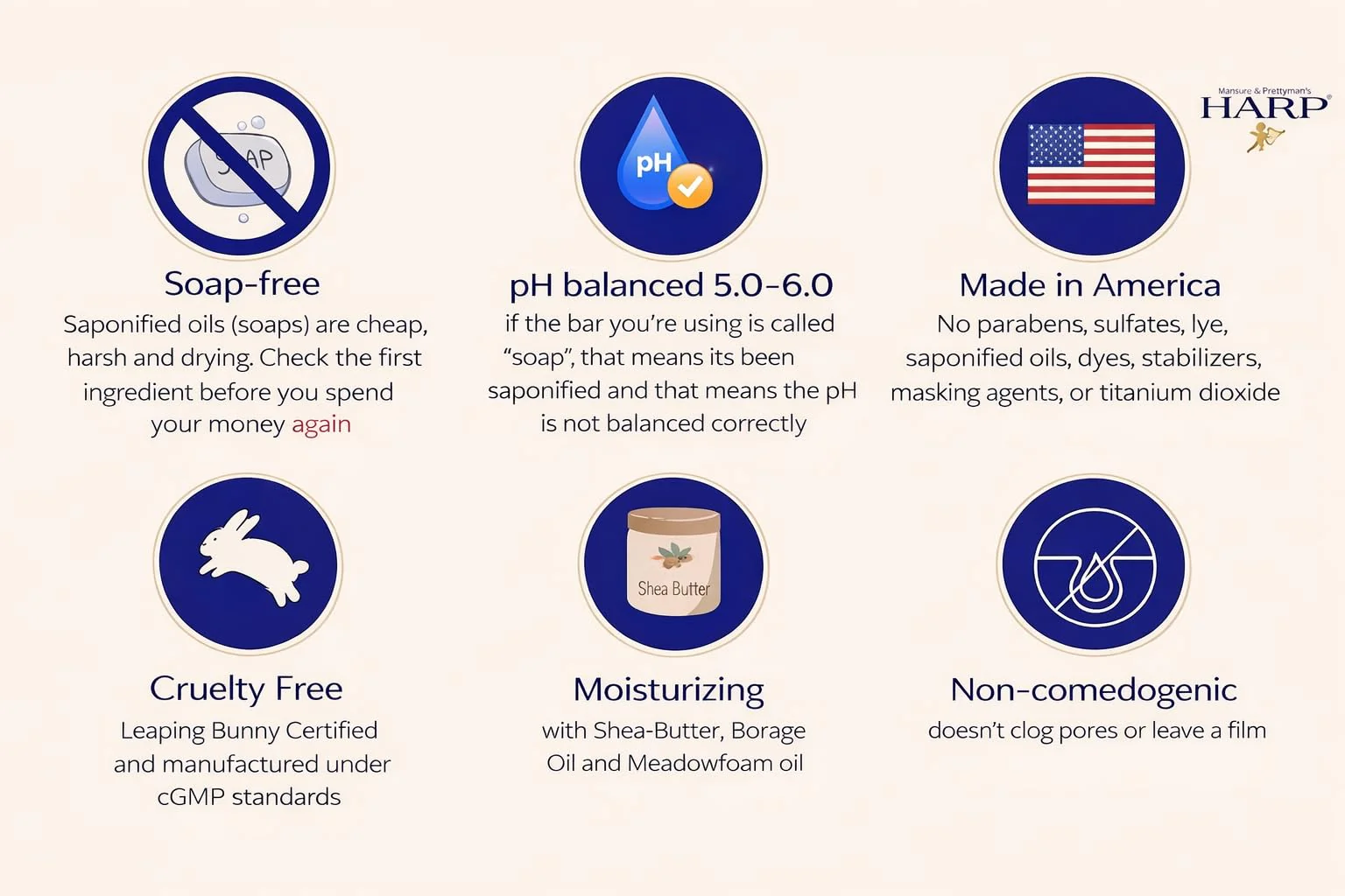 HARP® Fragrance Free Body Wash Bar – pH Balanced (5.0–6.0) Syndet Cleanser, No Lye, Non-Comedogenic, Gentle for Sensitive & Dry Skin, With Shea Butter & Borage Oil. 3-5oz Bars. - Image 5
