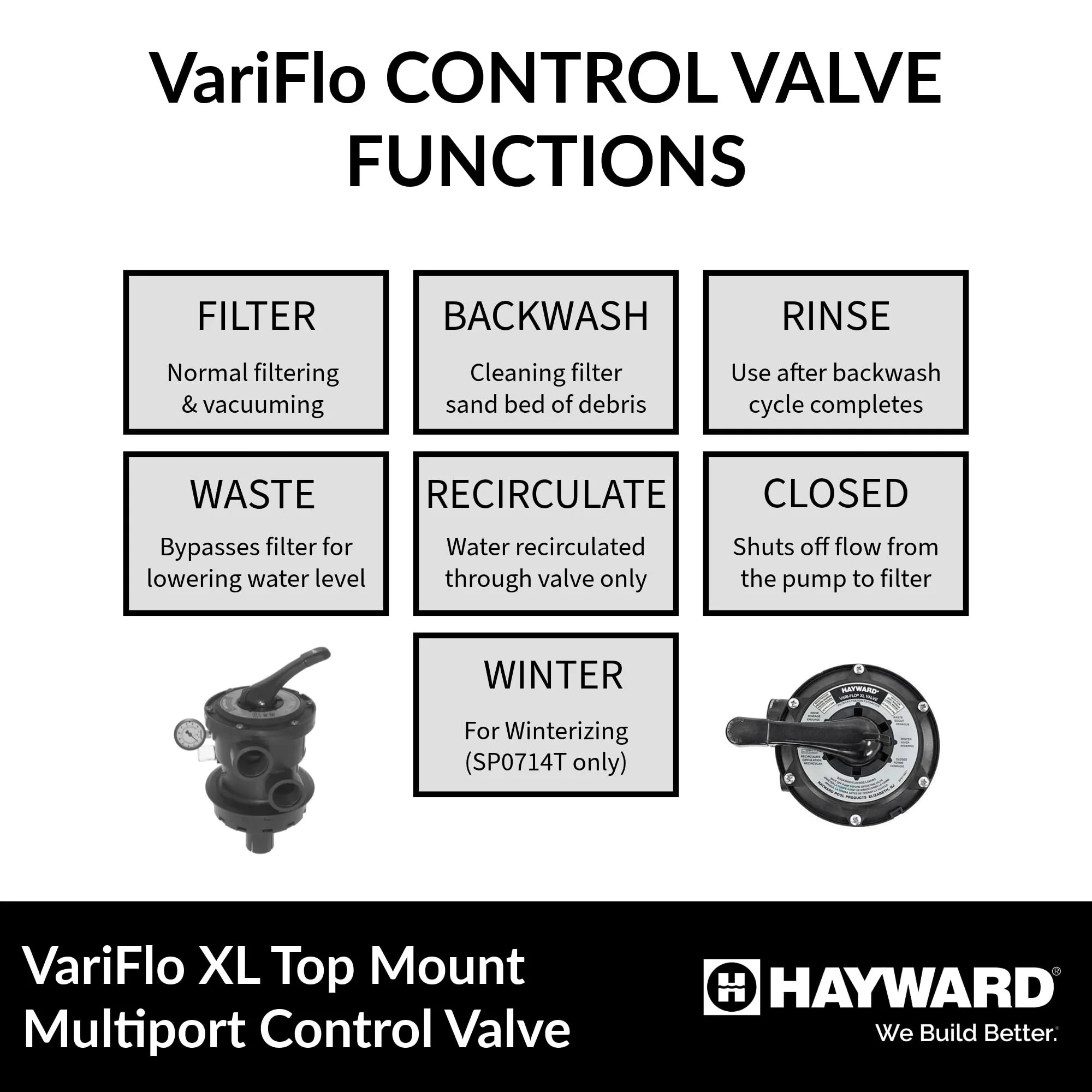 Hayward SP0714T VariFlo Top-Mount Multiport Valve, Black, 1-1/2-Inch-FIP - Image 3