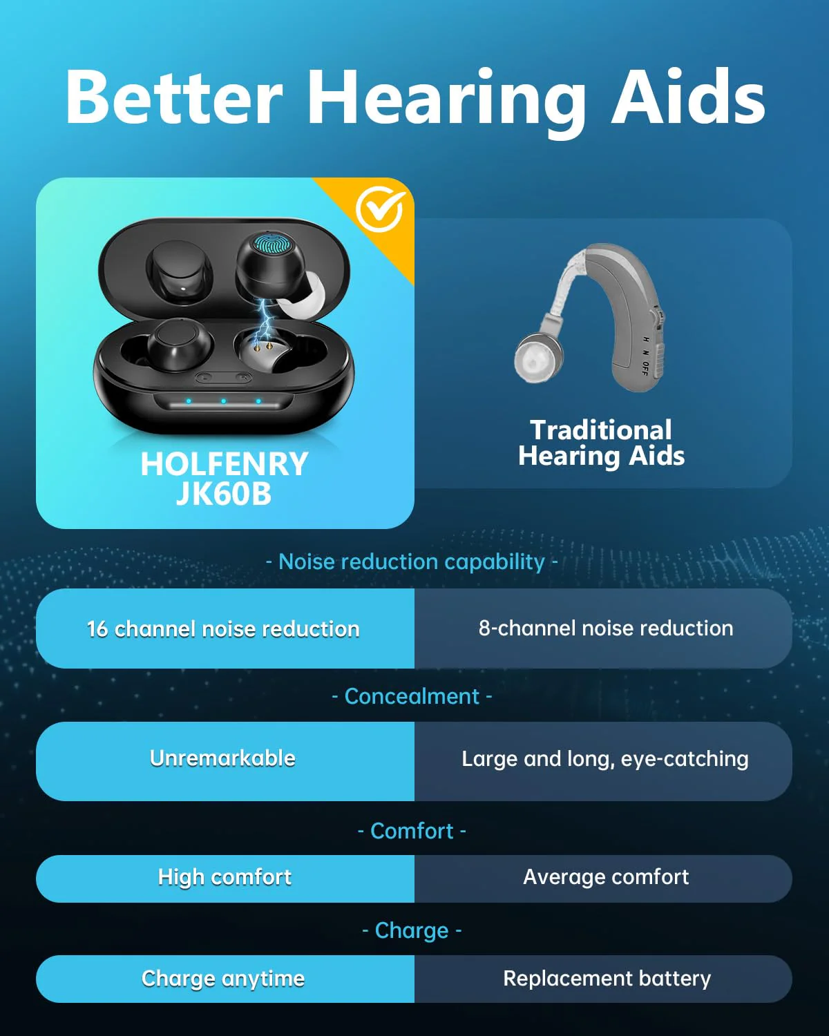 Hearing Aids Reachrgeable-Hearing Aids For Senior,Digital Hearing Amplifier Sound Amplifier for Ears Hearing Aid Earbuds Devices for Adult, Black - Image 6