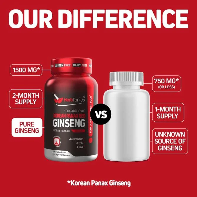 Herbtonics Korean Red Panax Ginseng 1500mg - Energy Supplement for Peak Performance, Focus & Vitality - High Potency Ginseng Root Extract - 120 Vegan Capsules - Image 12