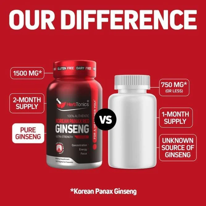 Herbtonics Korean Red Panax Ginseng 1500mg - Energy Supplement for Peak Performance, Focus & Vitality - High Potency Ginseng Root Extract - 120 Vegan Capsules - Image 5