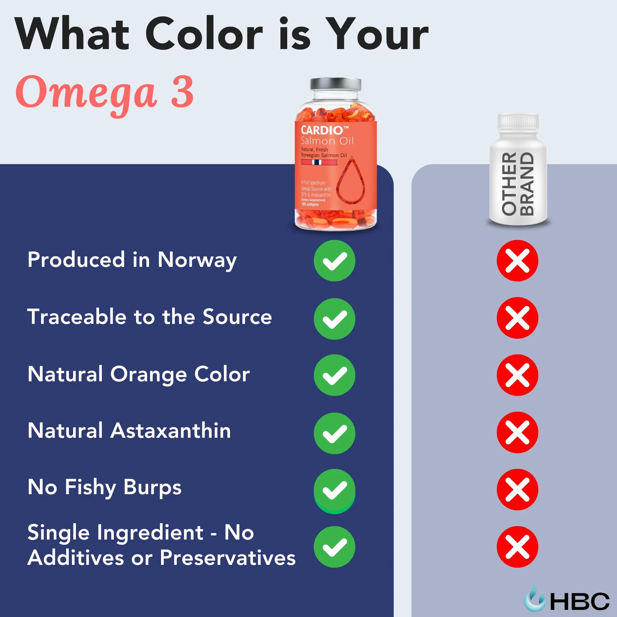 High Strength Omega 3 Fish Oil - 1000mg, Norwegian Salmon Oil with EPA & DHA, No Burping or Aftertaste, Omega 3 Fatty Acids Supplement for Eye, Brain & Heart, Triglyceride Form - 180 Capsules - Image 6