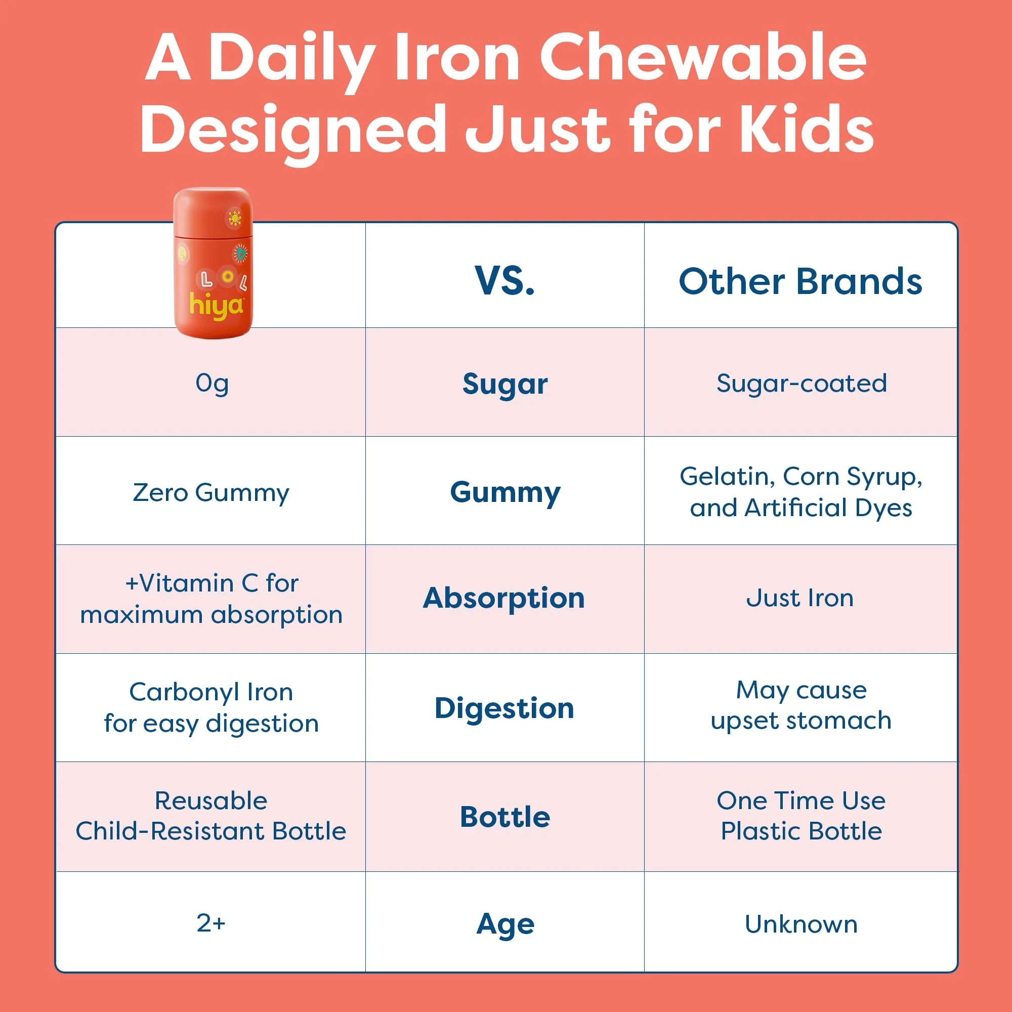 Hiya Iron+ Supplements for Kids - High Absorption Iron Supplement - Delicious Strawberry Flavor & Easy on Children's Stomach - No Added Sugar & Third Party Tested - 30 Day Refill Supply for Toddlers - Image 2