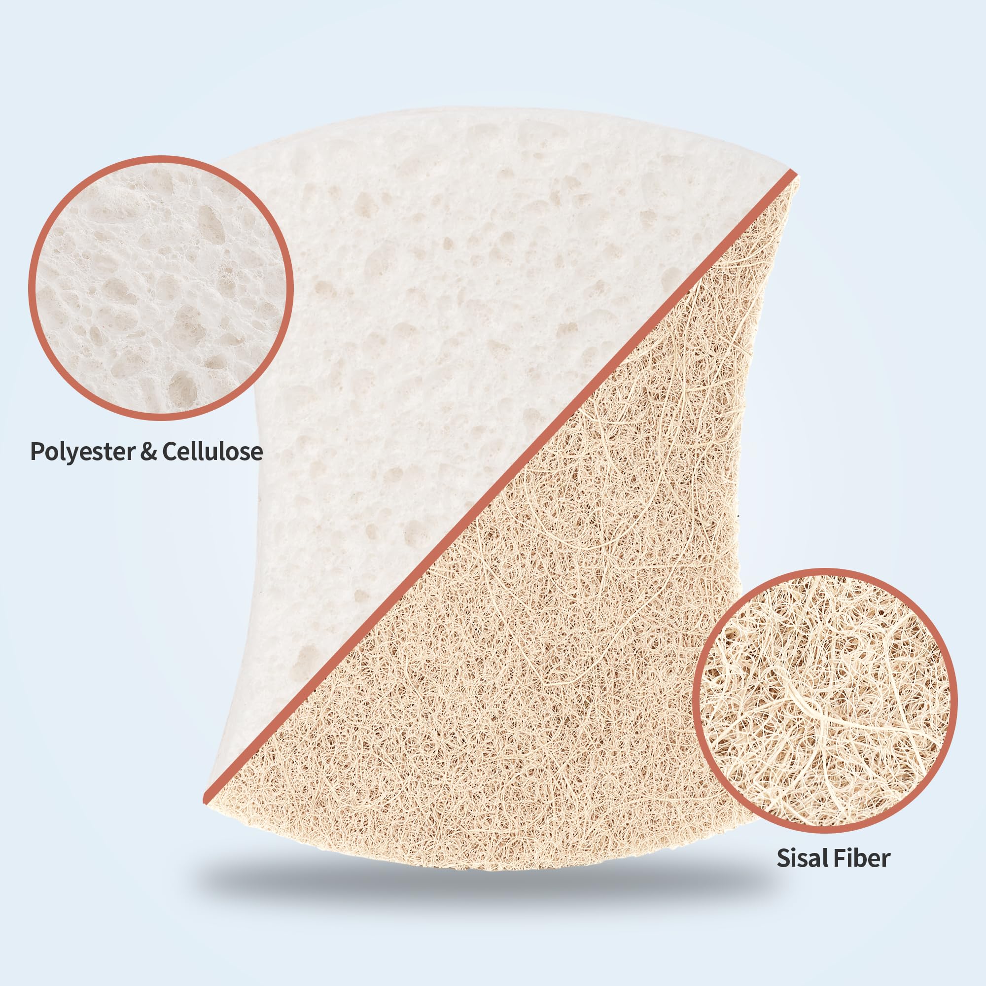 HOMERHYME Natural Dish Sponge 48 Pack, Non-Scratch Scrub Sponge, Eco Multipurpose Kitchen Sisal Fiber Cellulose Sponge, Odor-Less Dual-Sided for Dish Washing & Household Cleaning - Image 7