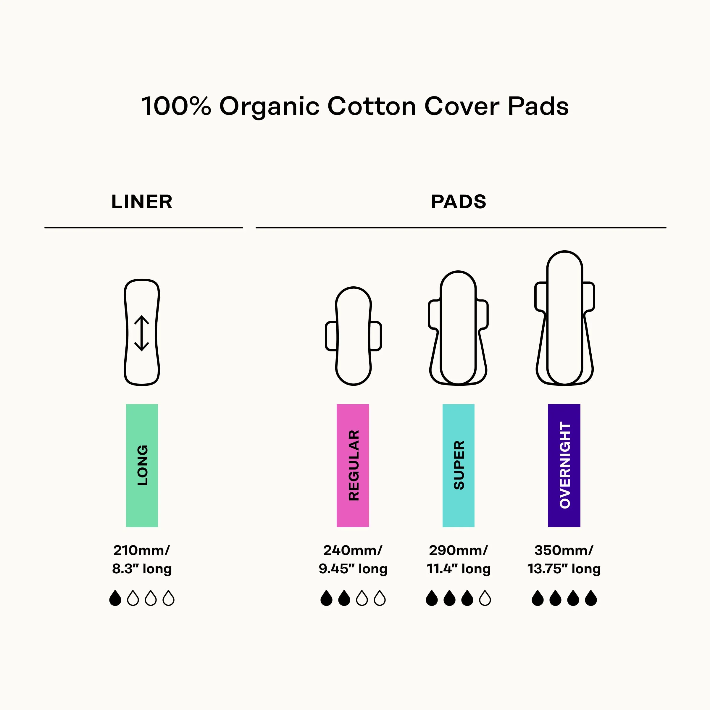 Honey Pot - Calming Long Panty Liners for Women - 100% Organic Cotton Top Sheet - Feminine Care - Non Cooling - Calming Herbs of Lavender, Ashwagandha, & Lemon Balm - 120ct - Image 7
