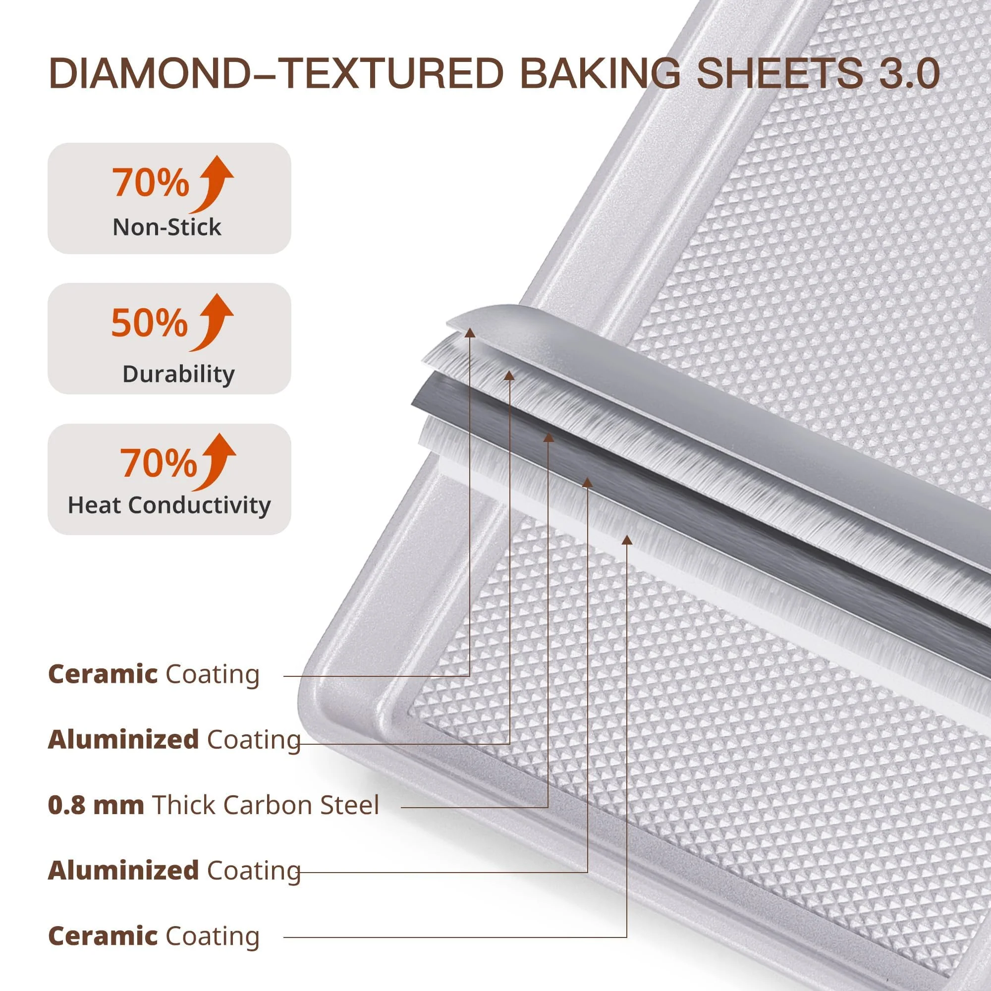 HONGBAKE 3 Pack Nonstick Ceramic Baking Sheet Pan Set for Oven, Non-Toxic Half/Quarter/Jelly Roll Pans with Diamond Texture, Heavy Duty 0.8mm Aluminized Steel Cookie Trays for Cooking, Light Grey - Image 5