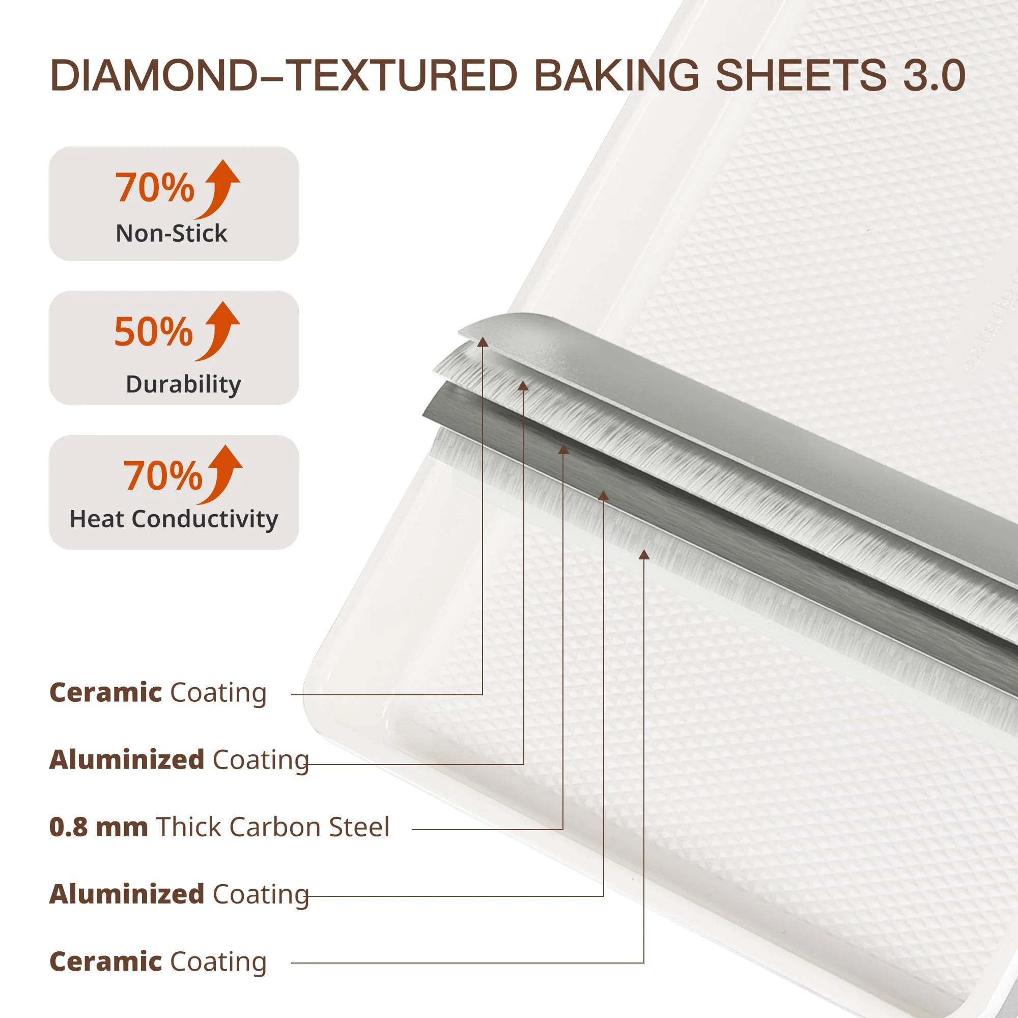 HONGBAKE 3 Pack Nonstick Ceramic Baking Sheet Pan Set for Oven, Non-Toxic Half/Quarter/Jelly Roll Pans with Diamond Texture, Heavy Duty 0.8mm Thick Aluminized Steel Cookie Trays for Cooking, Cream - Image 5