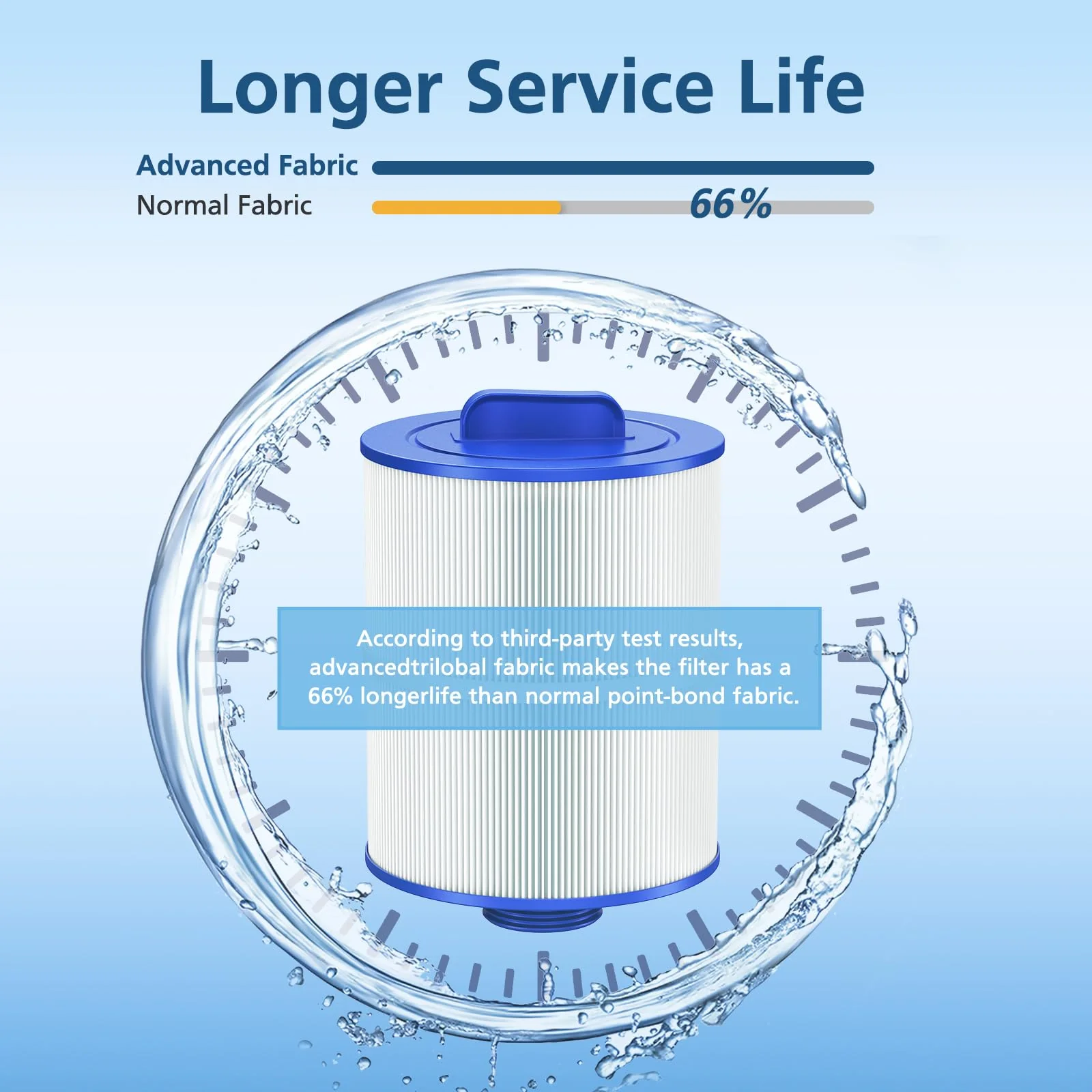 Hot Tub Spa Filter Cartridge, Compatible with Unicel 6CH-502, Filbur FC-0311, Master Deluxe M60506, Magnum AR50, PAS50SV-F2M, Baleen AK-90161, Excel Filters XLS-604 Artesian Spas Filter,2 Pack - Image 3
