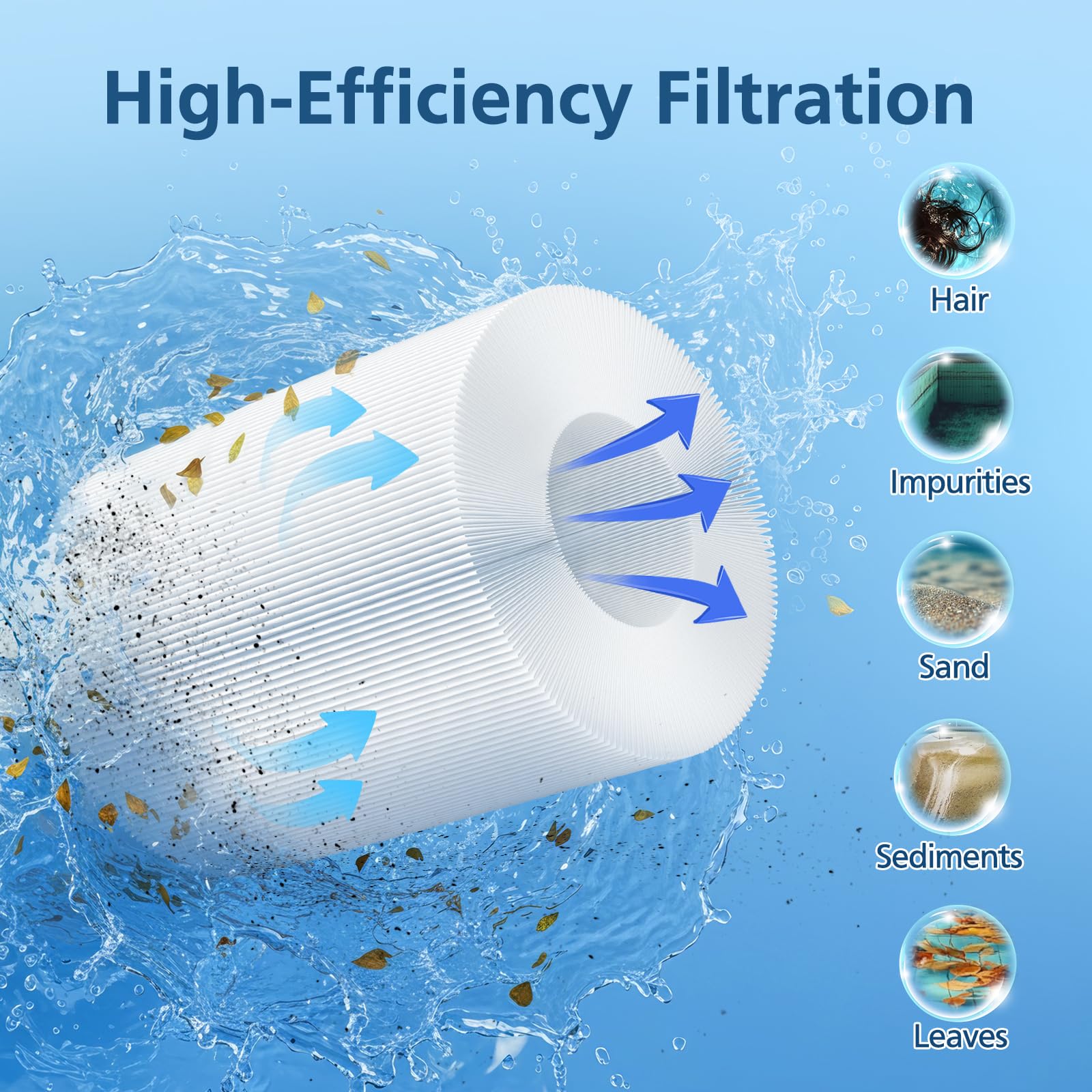 Hot Tub Spa Filter Cartridge, Compatible with Unicel 6CH-502, Filbur FC-0311, Master Deluxe M60506, Magnum AR50, PAS50SV-F2M, Baleen AK-90161, Excel Filters XLS-604 Artesian Spas Filter,2 Pack - Image 6