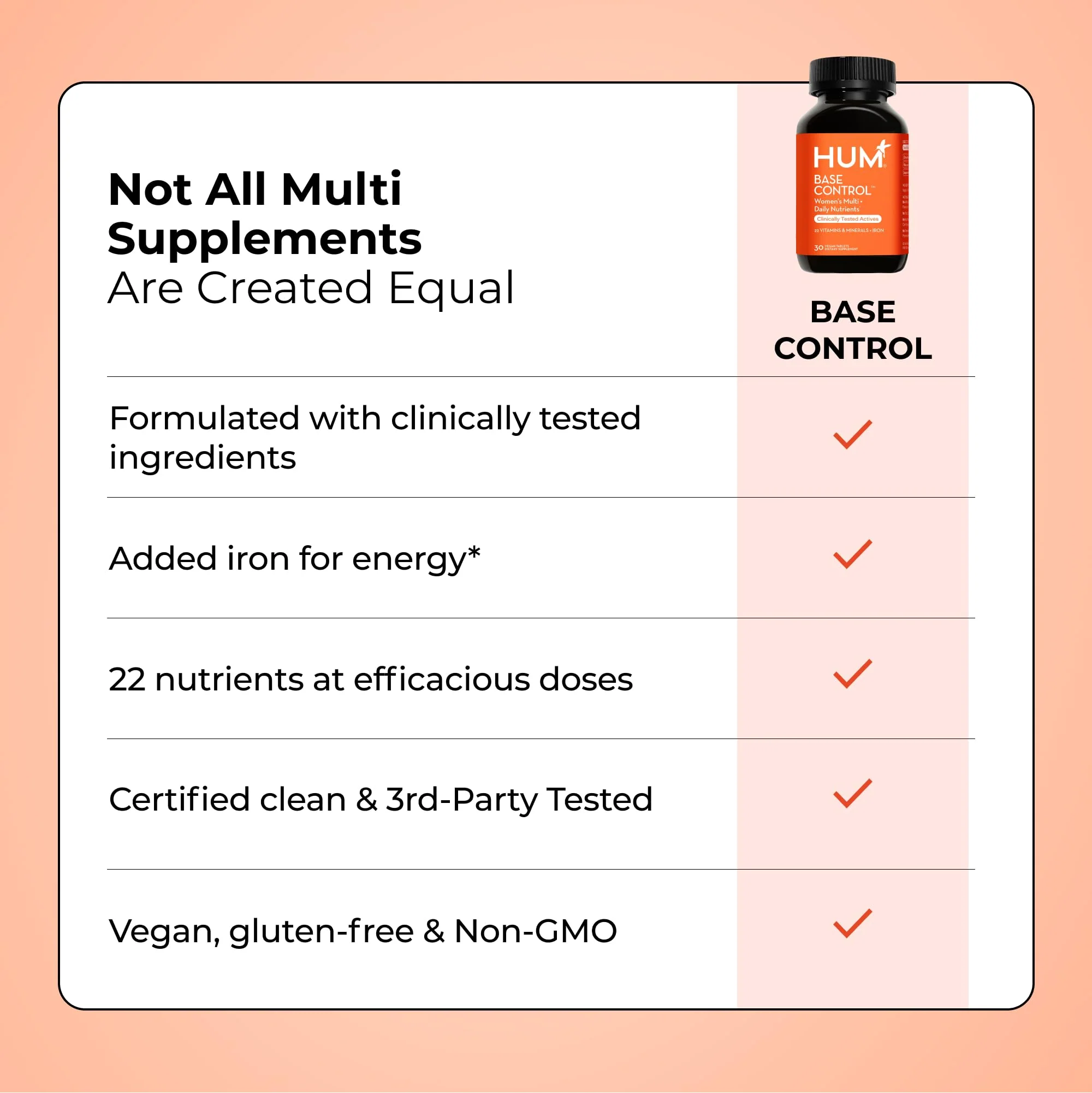 HUM Base Control Multivitamin for Women with Vitamin C, Iron, Biotin, Zinc, B Complex, Daily Women's Multivitamin, 22 Essential Vitamins & Minerals, Support for Pre-Menopause, Gluten Free, 30 Capsules - Image 3