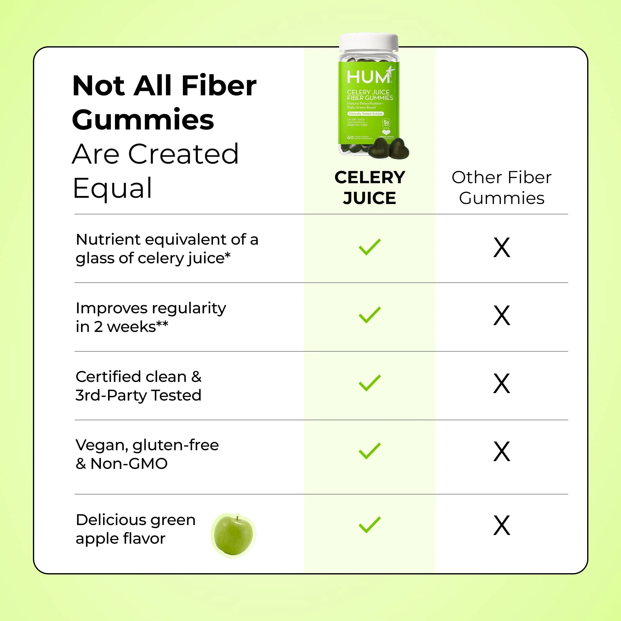 HUM Celery Juice Fiber Gummies for Adults, First Prebiotic Celery Juice Gummy, Gluten Free Fiber Supplement Supports Detoxification, Gut Health, Greens Gummies, Chlorophyll & Prebiotic Fiber, 60 Count - Image 3