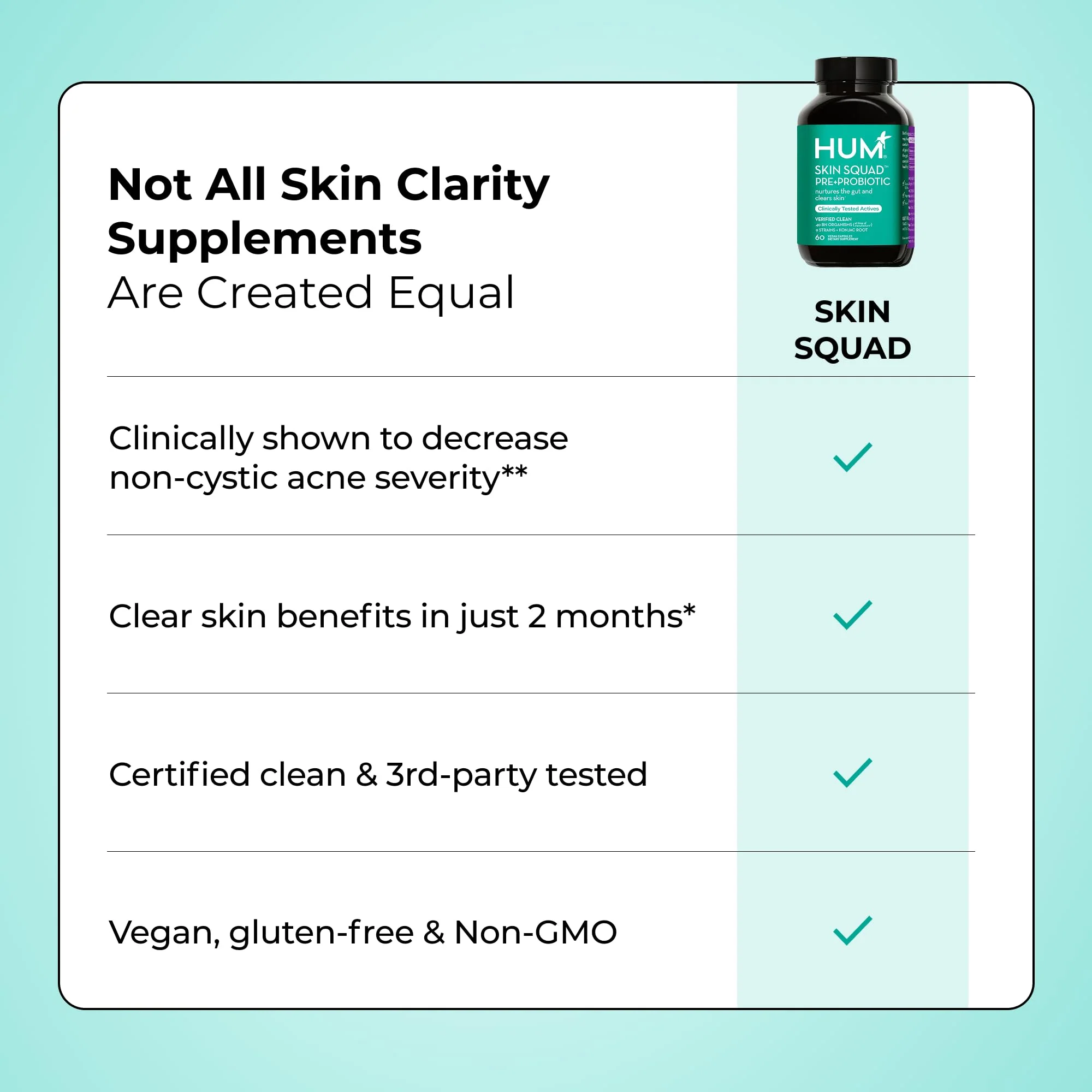 HUM Skin Squad Probiotics for Women and Men, Skin Care Supplement for Clear Complexion & Gut Health Support, Microbiome Prebiotic & Probiotic Supplement for Breakouts, Digestive Health, 60 Capsules - Image 3