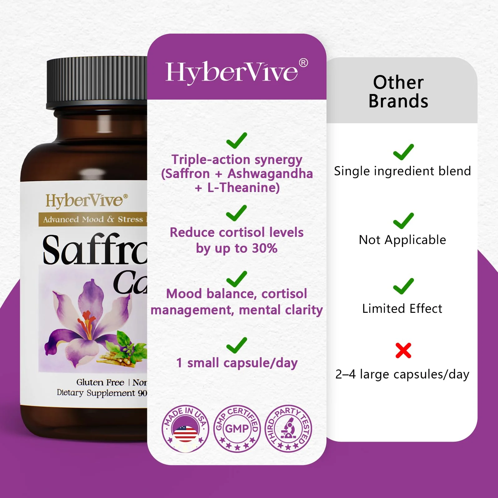 HyberVive Saffron Supplements with Ashwagandha & L-Theanine - 368.5MG - Mood Balance, Stress Relief & Mental Clarity – Cortisol Support for Women & Men, Made in USA, 90 Vegan Capsules - Image 2