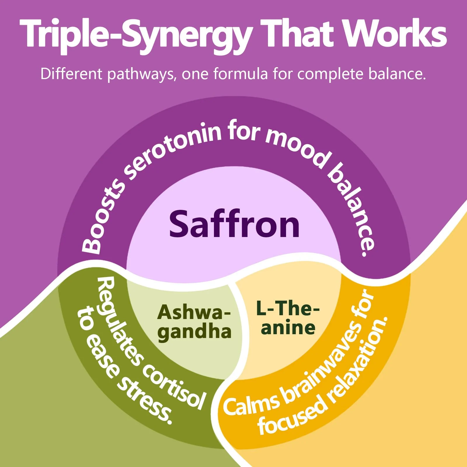 HyberVive Saffron Supplements with Ashwagandha & L-Theanine - 368.5MG - Mood Balance, Stress Relief & Mental Clarity – Cortisol Support for Women & Men, Made in USA, 90 Vegan Capsules - Image 7