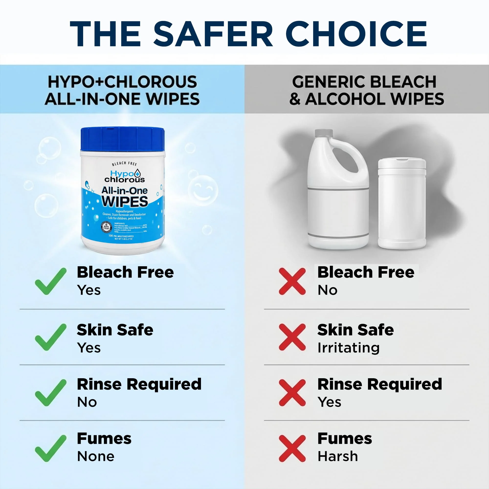 Hypo+Chlorous Hypochlorous Acid Wipes (2-Pack) – 200 Count Non-Toxic Cleaner for Skin, Baby, Pet, Home & Gym – Bleach-Free - Image 5