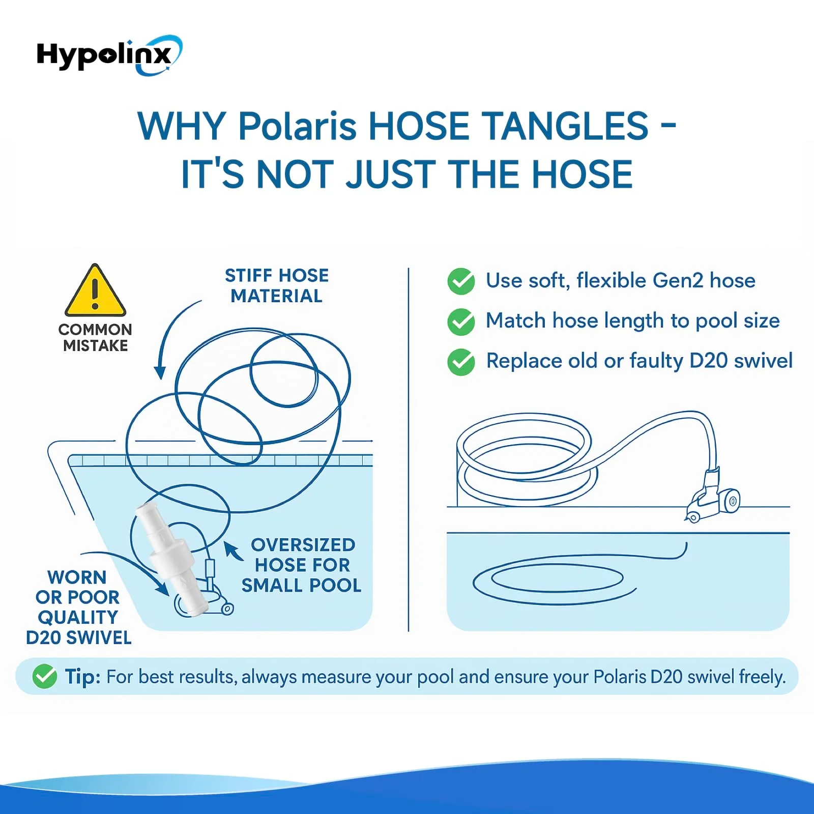 Hypolinx Polaris Compatible Pool Cleaner Hose Replacement – Gen2 10 Ft Feeder Hose for Polaris 280 380 180 & D45 – Tangle-Free Design (Not for 360) - Image 4