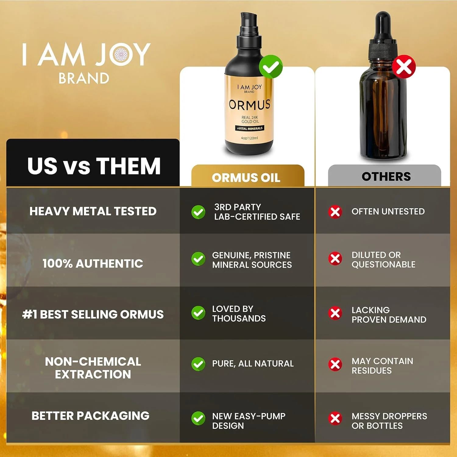 I Am Joy Co. Ormus Gold Oil Monoatomic | Supports Deeper Thought, Intuitive Awareness & Dream Clarity | Rich with Minerals, Platinum, Iridium | Non-Chemical Extraction | 4oz - Image 6