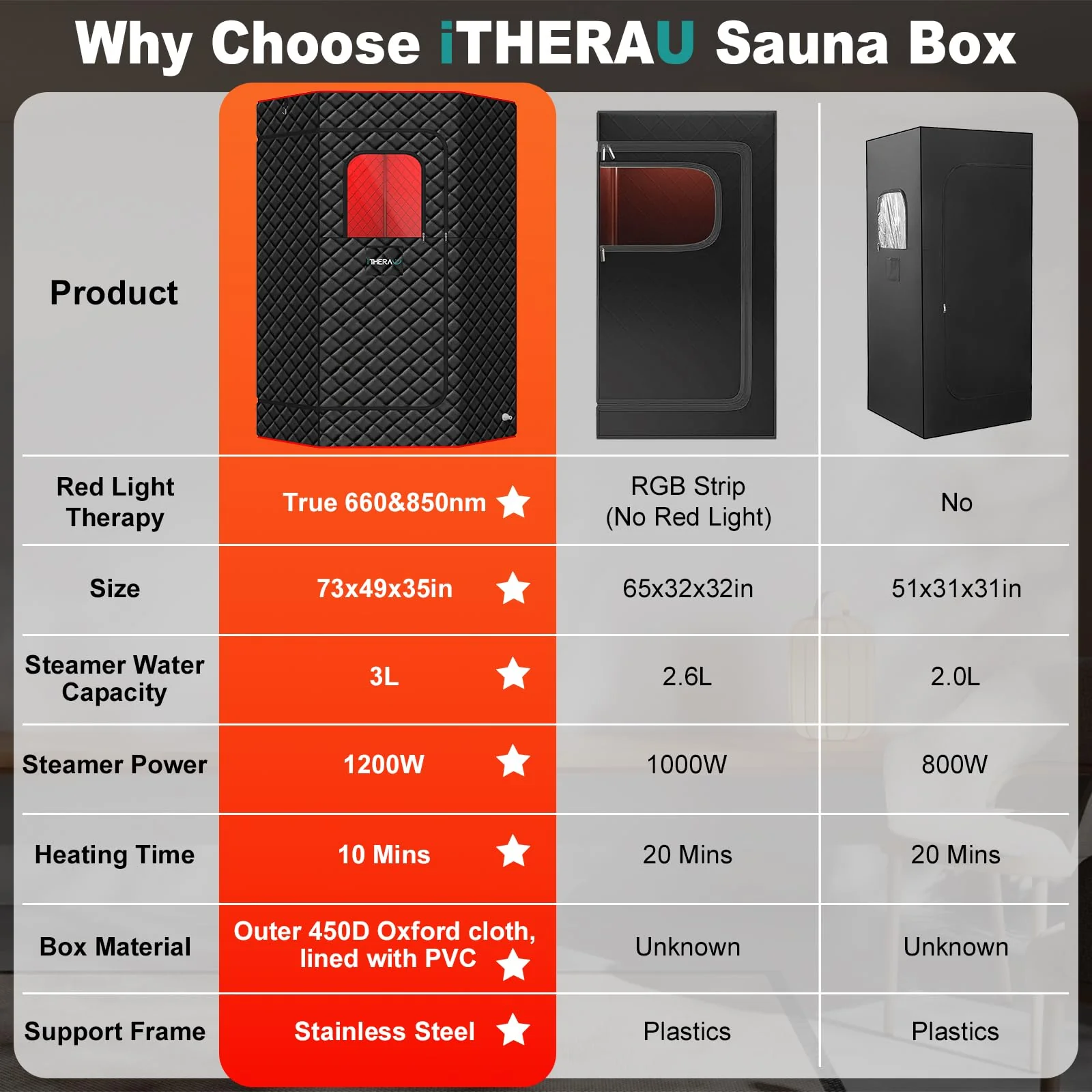 I-THERA-U XL Infrared Sauna Box with True 660 & 850nm Red Light Therapy Lamp, Portable Red Light Sauna for Home, Full Body Steam Tent with 3L 1200w Steamer, 15 Levels Heat, Chair, Remote - Image 6