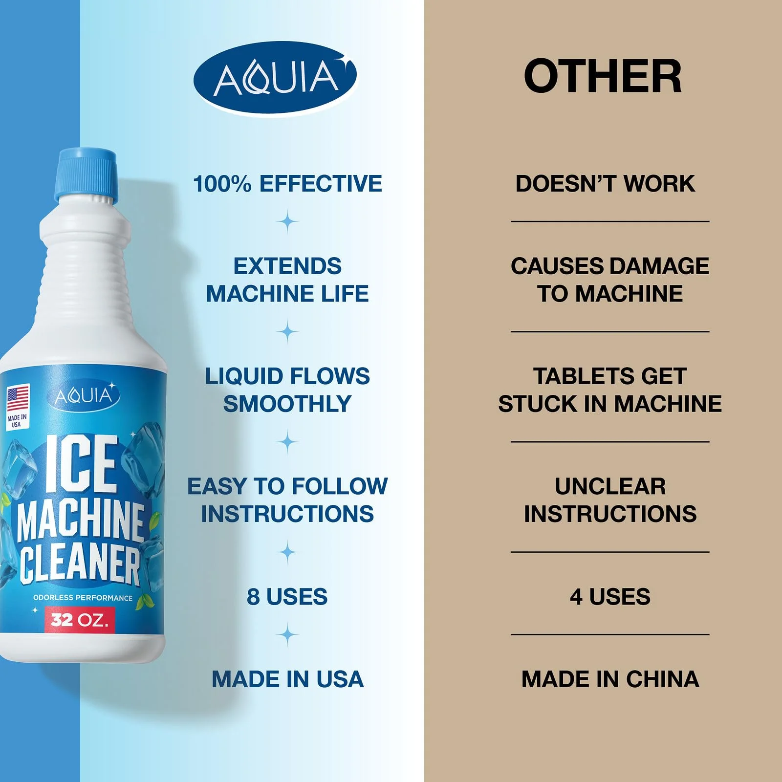 Ice Machine Cleaner and Descaler 32 oz | Ice Maker Cleaner for All Brands; Opal, Scotsman, Manitowoc, Affresh, etc. Countertop Icemaker Cleaners Solution | Icemaker Cleaners and Descaler 100% Active! - Image 4