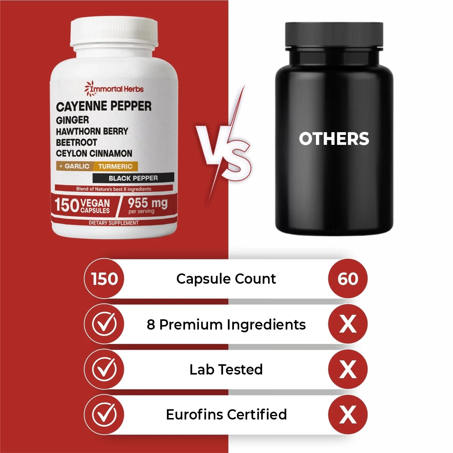 Immortal Herbs Cayenne Pepper Capsules w/Garlic, Ginger, Hawthorn, Turmeric, Cinnamon, Beet Root and Black Pepper Extract, 150 Cayenne Capsules, Non-GMO & Gluten Free Capsaicin Supplement - Image 5