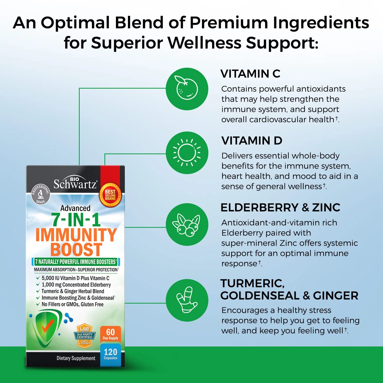 Immune Support Supplement with Zinc Vitamin C Vitamin D 5000 IU Elderberry Ginger D3 Goldenseal - Dr Approved Immunity Vitamins for Adults Women and Men - Natural Immune System Booster Defense -120ct - Image 5