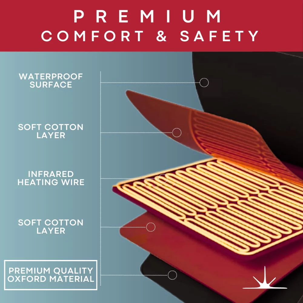 Infrared Sauna Blanket - Portable Sauna Blanket for Home Weight Loss and Detox, Personal Far Infrared Dry Therapy Bag for One Person Relaxation with Adjustable Temp 95-176°F. 120V 400 Watts 70" x 31" - Image 5