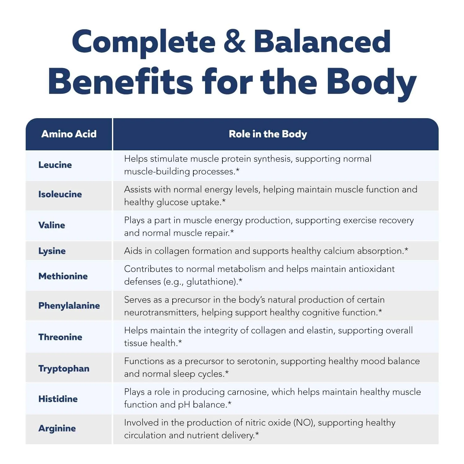 Instant Aminos - EAA+BCAA - 10 Essential Amino Acids Supplement - Rapid Absorption, Zero Digestion - Supports Lean Muscle, Recovery & Aging - 321% DIAAS Protein Score - Wild Berry (30 Servings) - Image 3