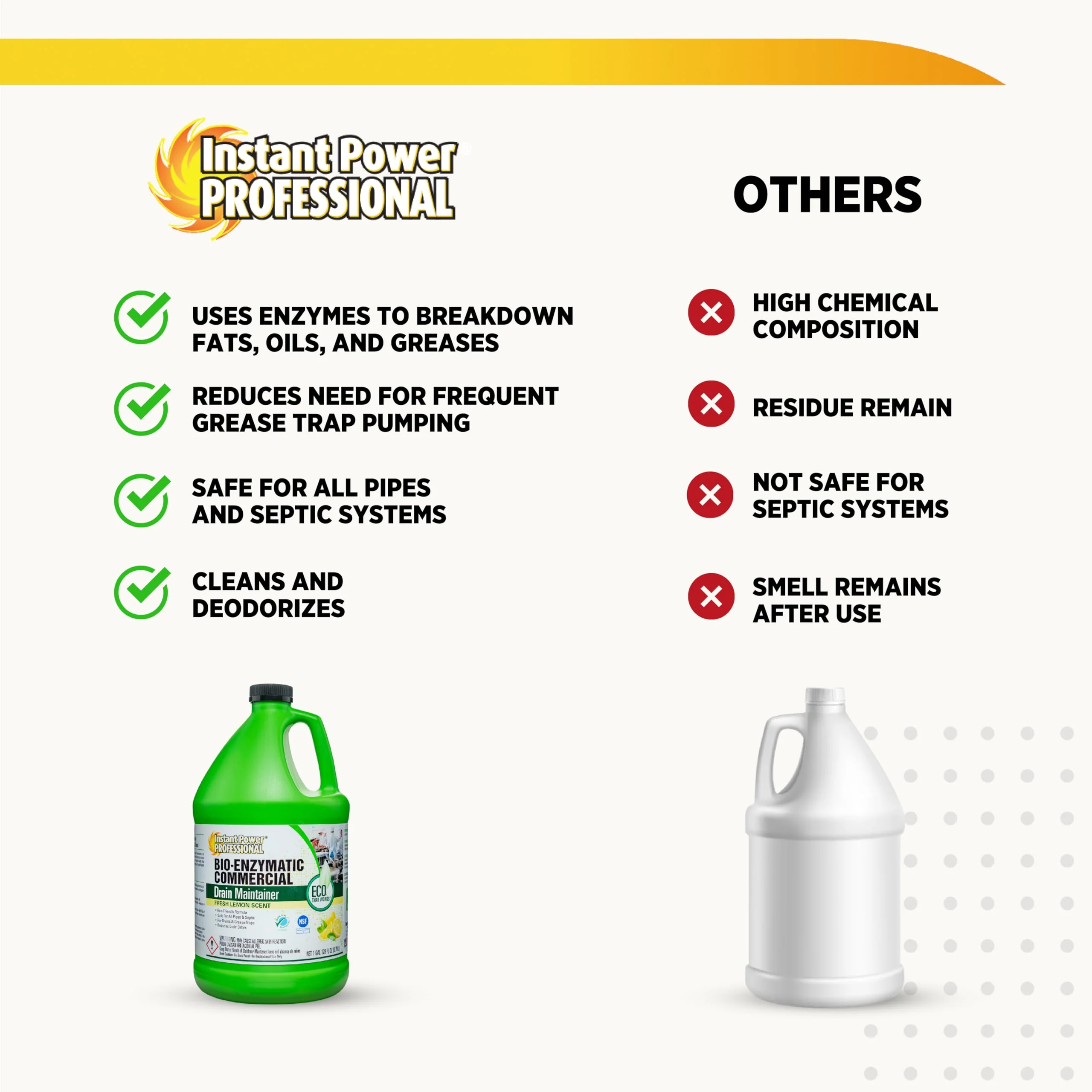 Instant Power Professional Bio-Enzymatic Commercial Drain Maintainer, Drainage Clog Remover, 1 Gallon, 4 Pack - Image 6