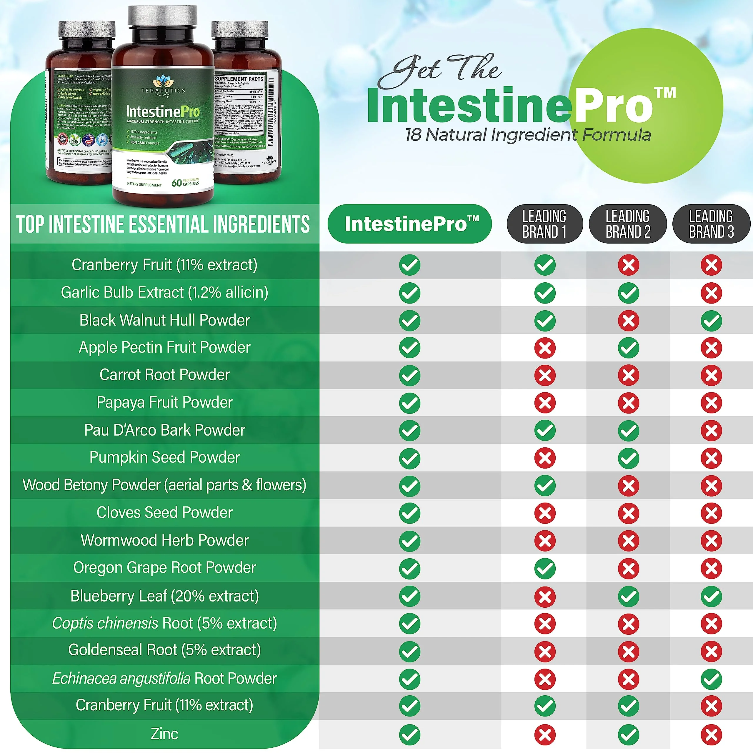 IntestinePro - Gut Health Supplement with Non-GMO Wormwood, Black Walnut, Clove, Pumpkin Seed + 14 More Premium Ingredients - Natural Support for Humans - 60 Vegetarian Capsules - Image 6