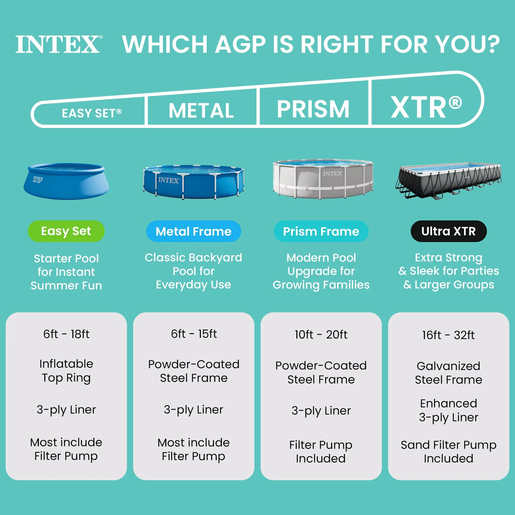 Intex 26723EH Prism Frame Premium Above Ground Swimming Pool Set: 15ft x 42in – Includes 1000 GPH Cartridge Filter Pump – Removable Ladder – Pool Cover – Ground Cloth - Image 3