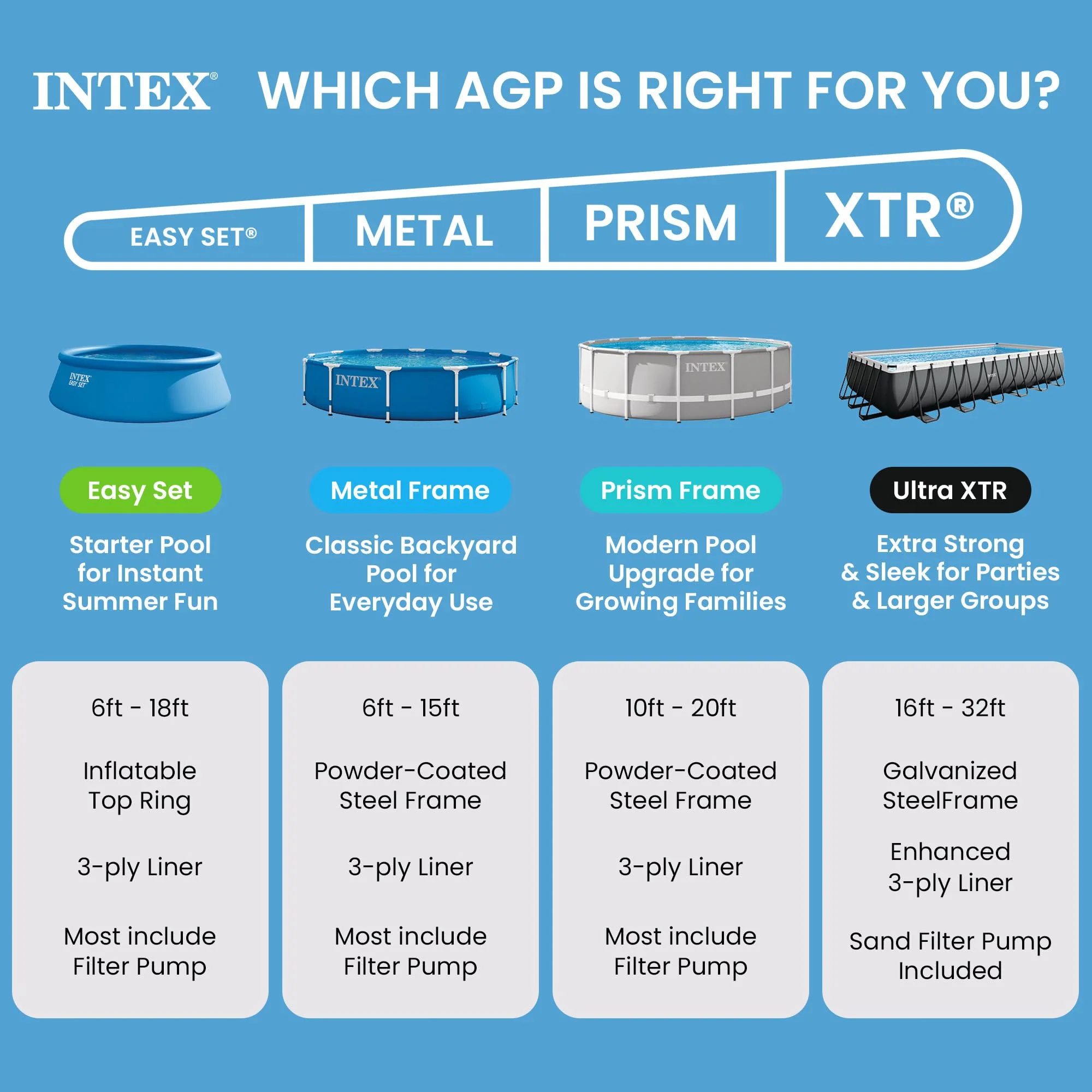 Intex Easy Set 15 ft x 42in Above Ground Pool Set, Round Inflatable Swimming Pool with 1000 GPH Cartridge Filter Pump, Ladder, Cover, & Ground Cloth - Image 7