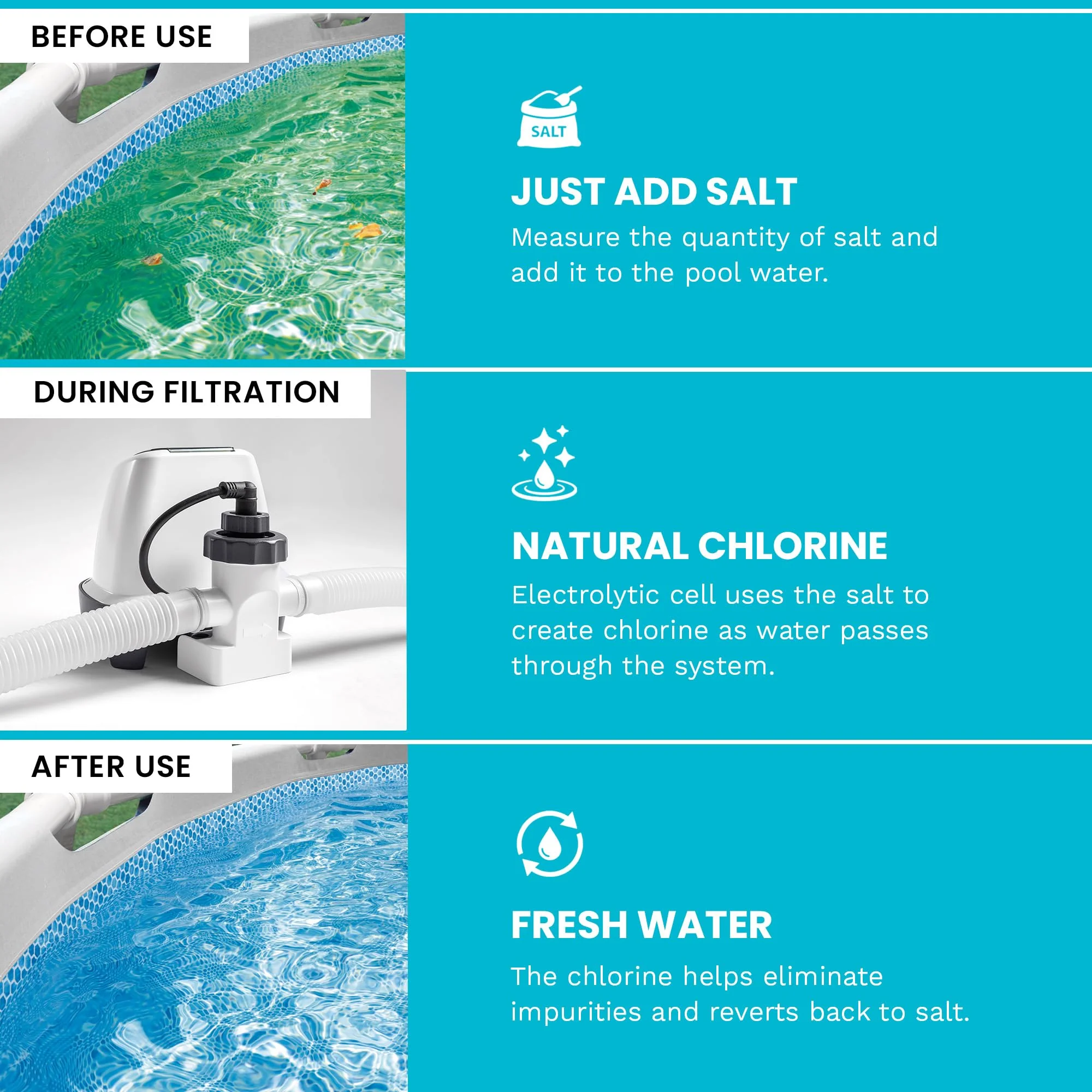 Intex Krystal Clear Saltwater Pool Chlorine System for Above Ground Pools up to 4,500 Gallons, Pool Cleaner with Automatic Timer and Self Cleaning - Image 5