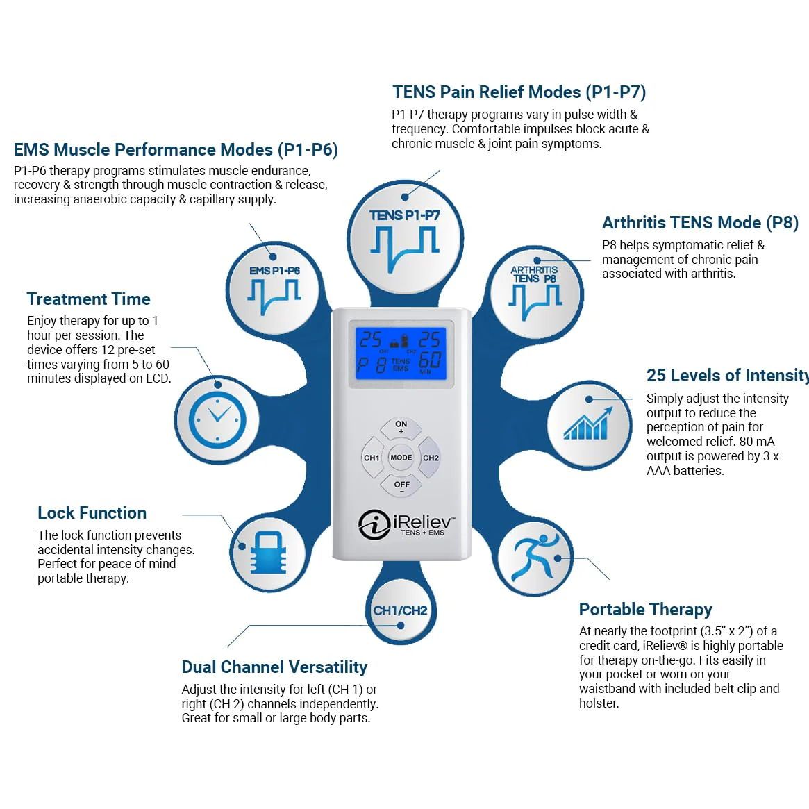 iReliev TENS + EMS Combination Unit Muscle Stimulator for Pain Relief, Arthritis, Muscle Strength - Treats Tired, Sore Muscles in Your Shoulders, Back, Ab's, Legs, Knee's, More - Image 9