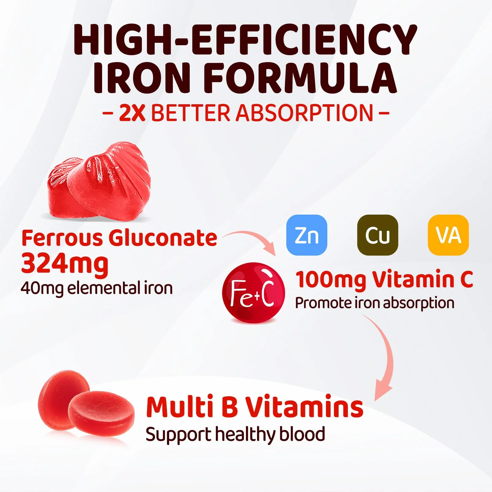 Iron Gummies for Women Teen Girls, Ferrous Gluconate 324 mg with Vitamin C, Iron Supplement Plus Vitamin A, B, Folate, Copper, Zinc, Energy & Blood Support, Immune Health, Sugar Free 60 Gummies - Image 6