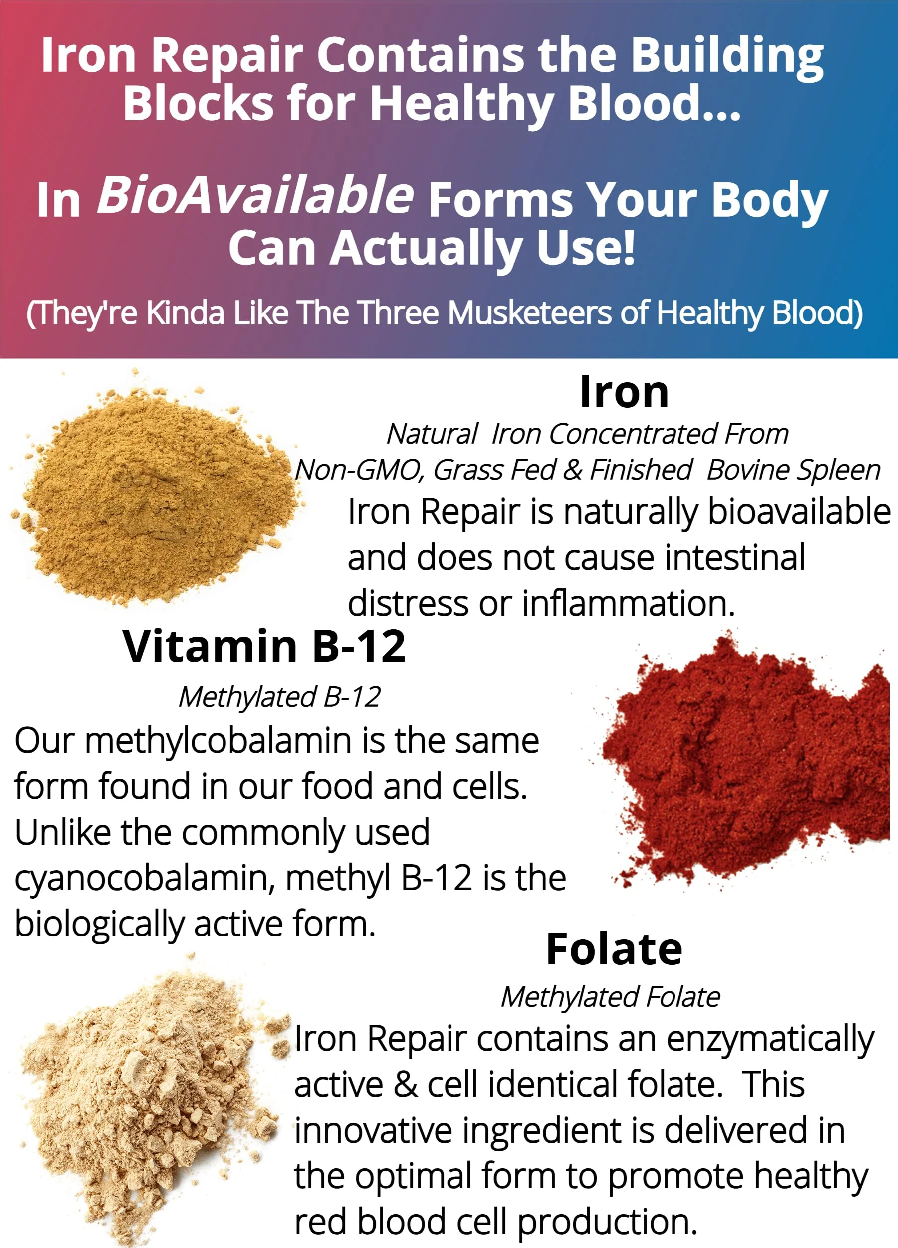 Iron Repair Plus Natural Iron Supplement, Best Absorption Gentle on Stomach, Monash Low FODMAP, Raise Hemoglobin & Ferritin for Women, Teens & Pregnancy Methylated B-12 & Folate, 90 Gelatin Capsules - Image 5