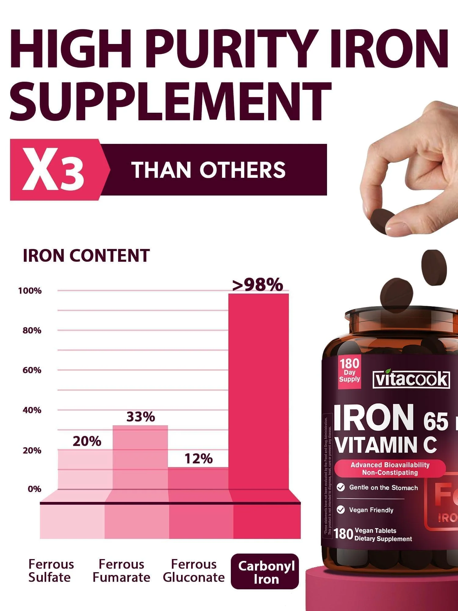 Iron Supplement for Women Men, High Potency Iron 65mg with Vitamin C 250mg, Stomach Friendly Iron Pills for Red Blood Cell & Immune Support, Vegan, Non-GMO & Gluten Free, 180 Tablets - Image 9