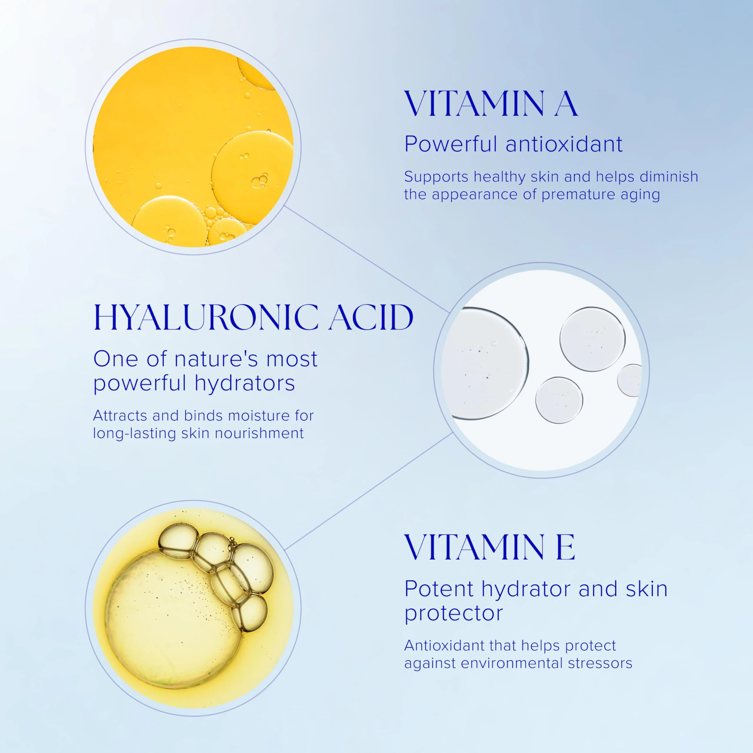 iS CLINICAL Moisturizing Complex, Face Moisturizer, Anti Blemish and Anti Aging Moisturizer, Hydrating Formula with Vitamin A - Image 5